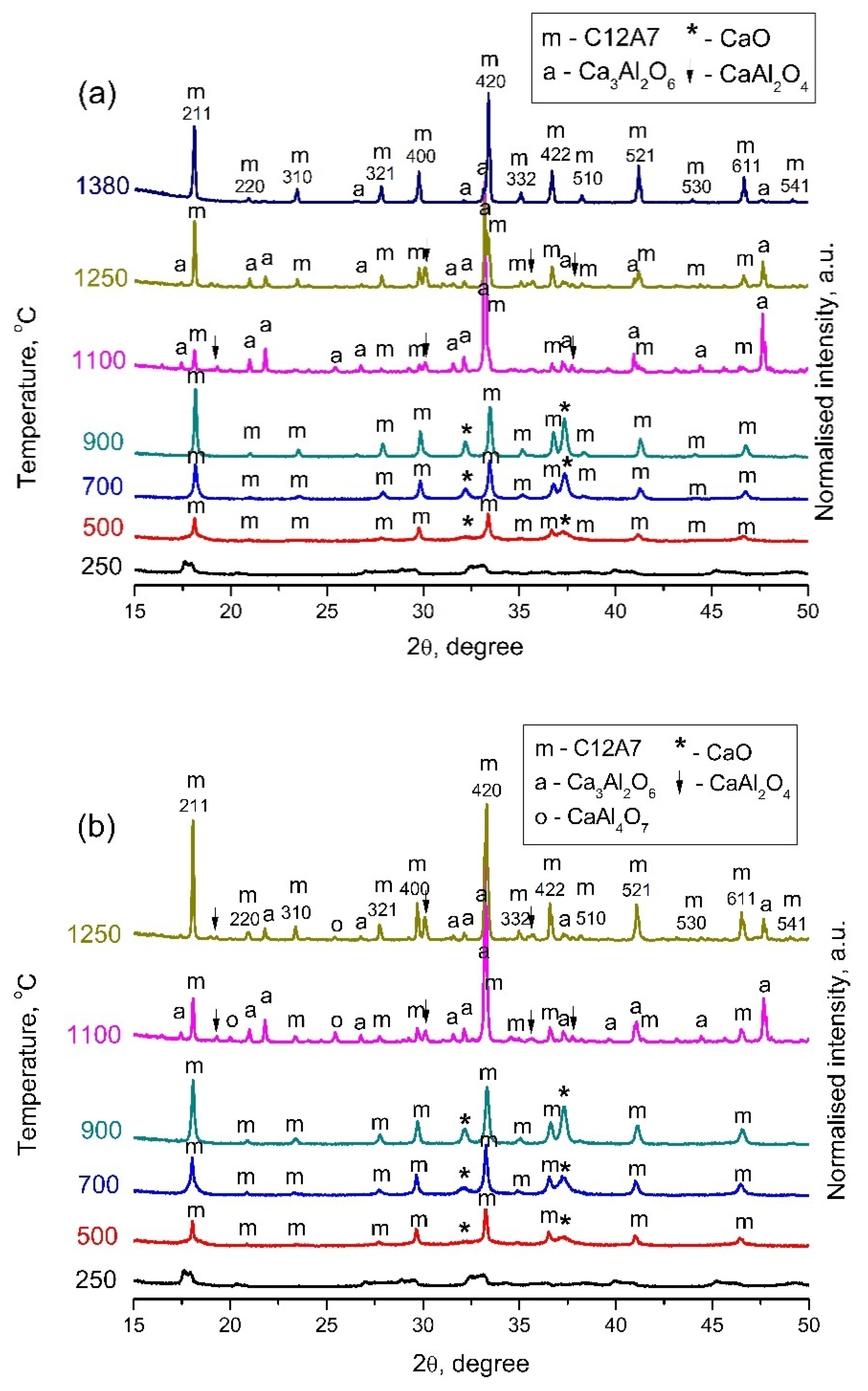 Materials 15 00778 g001 550