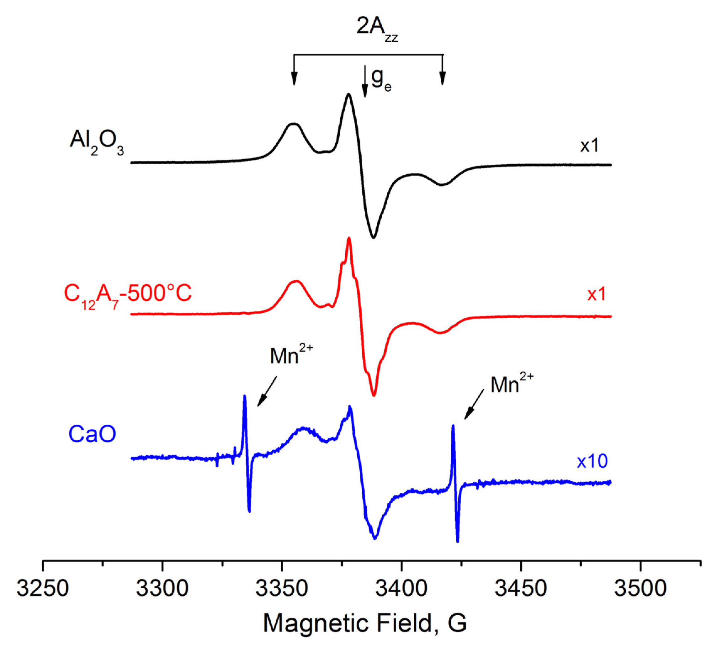 Materials 15 00778 g003 550