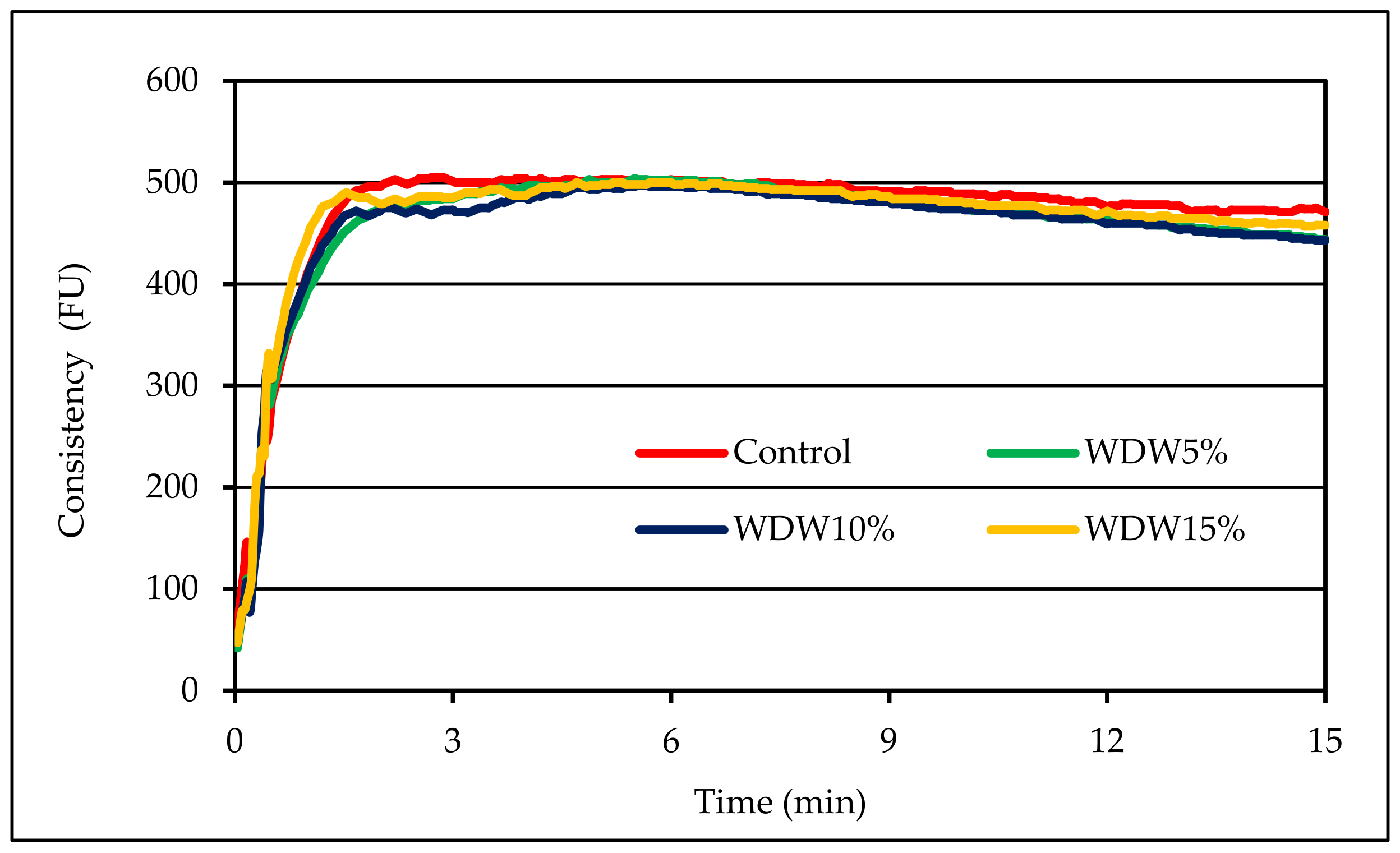 Materials 15 00782 g001 550