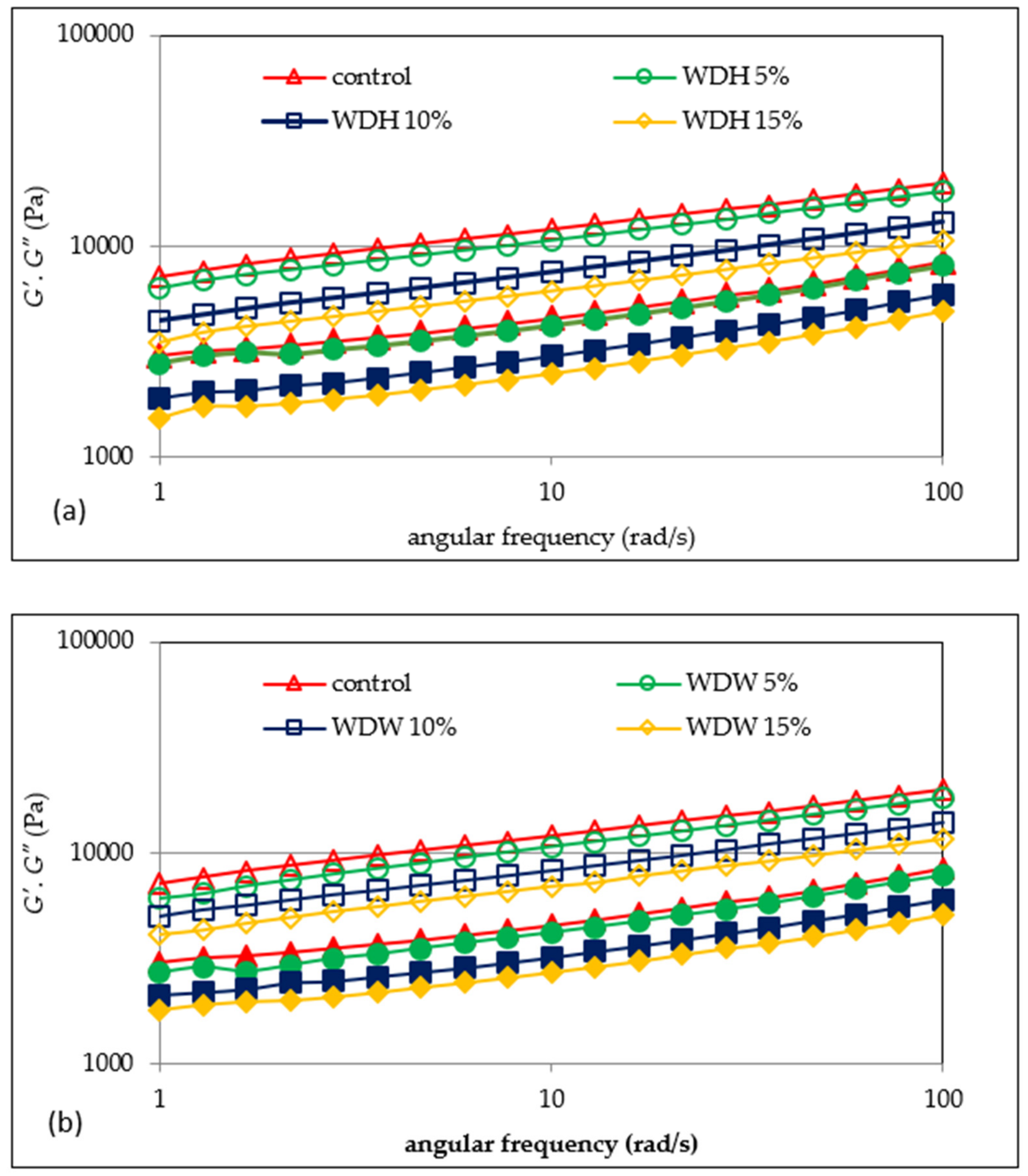 Materials 15 00782 g002 550