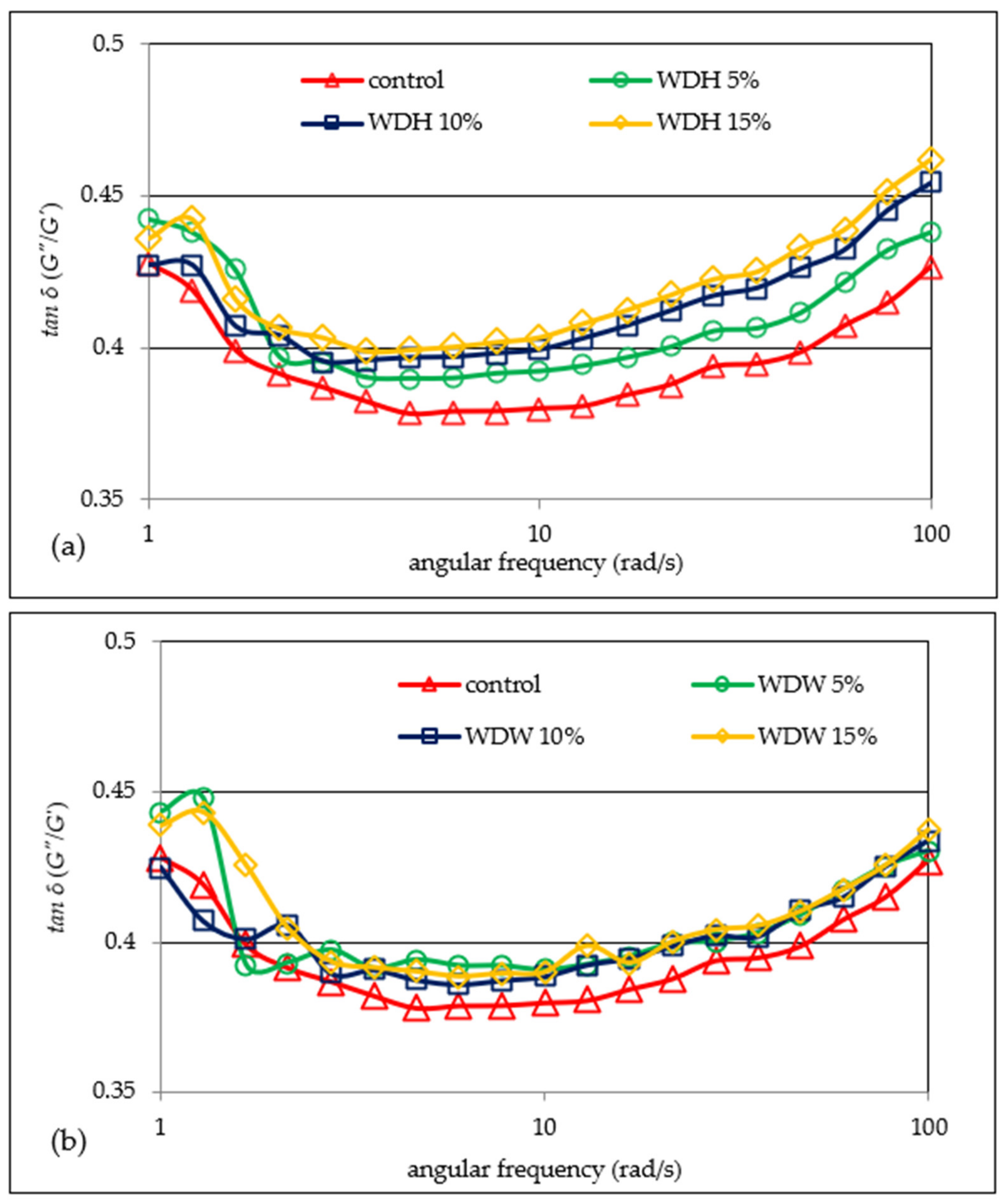 Materials 15 00782 g003 550