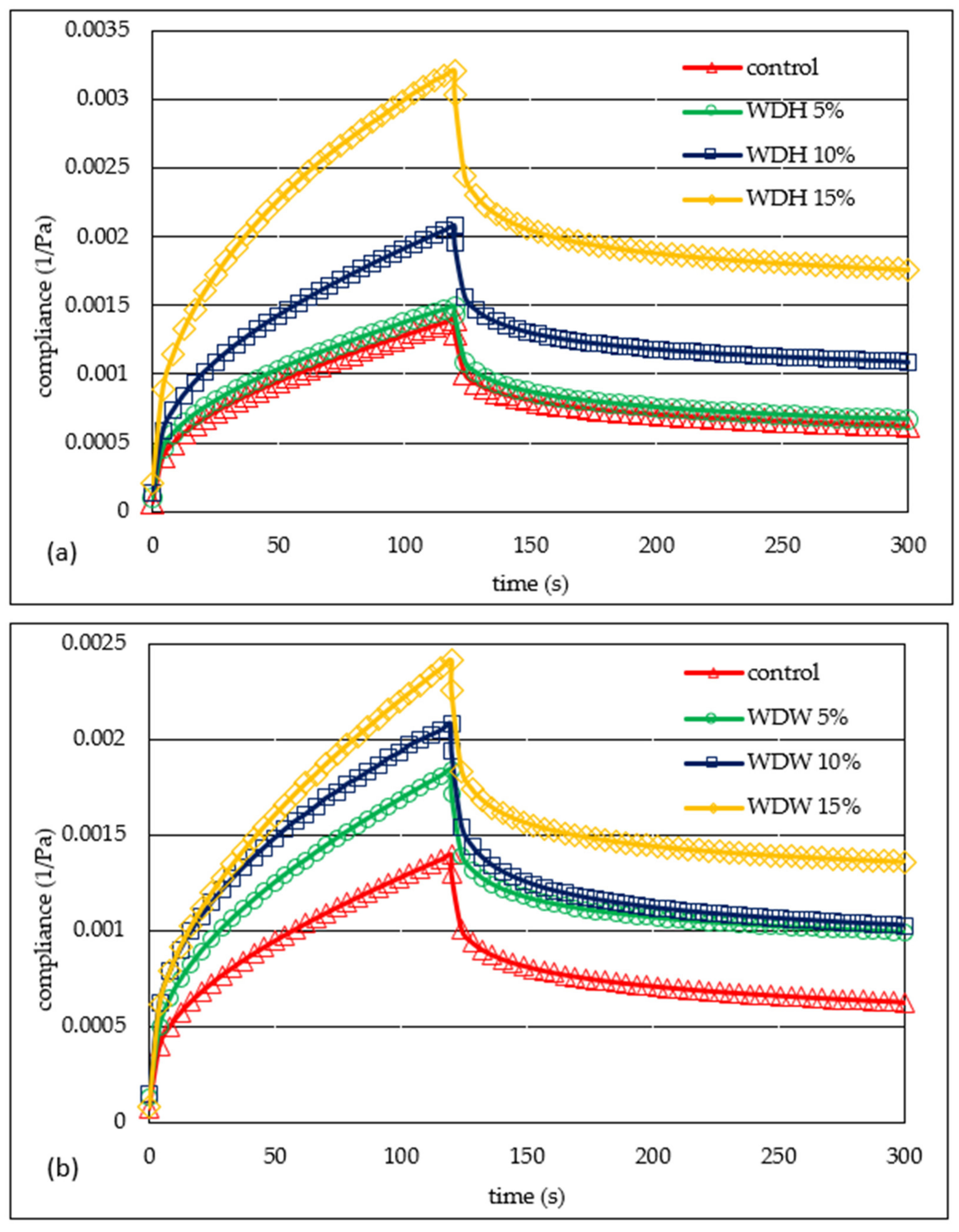 Materials 15 00782 g004 550