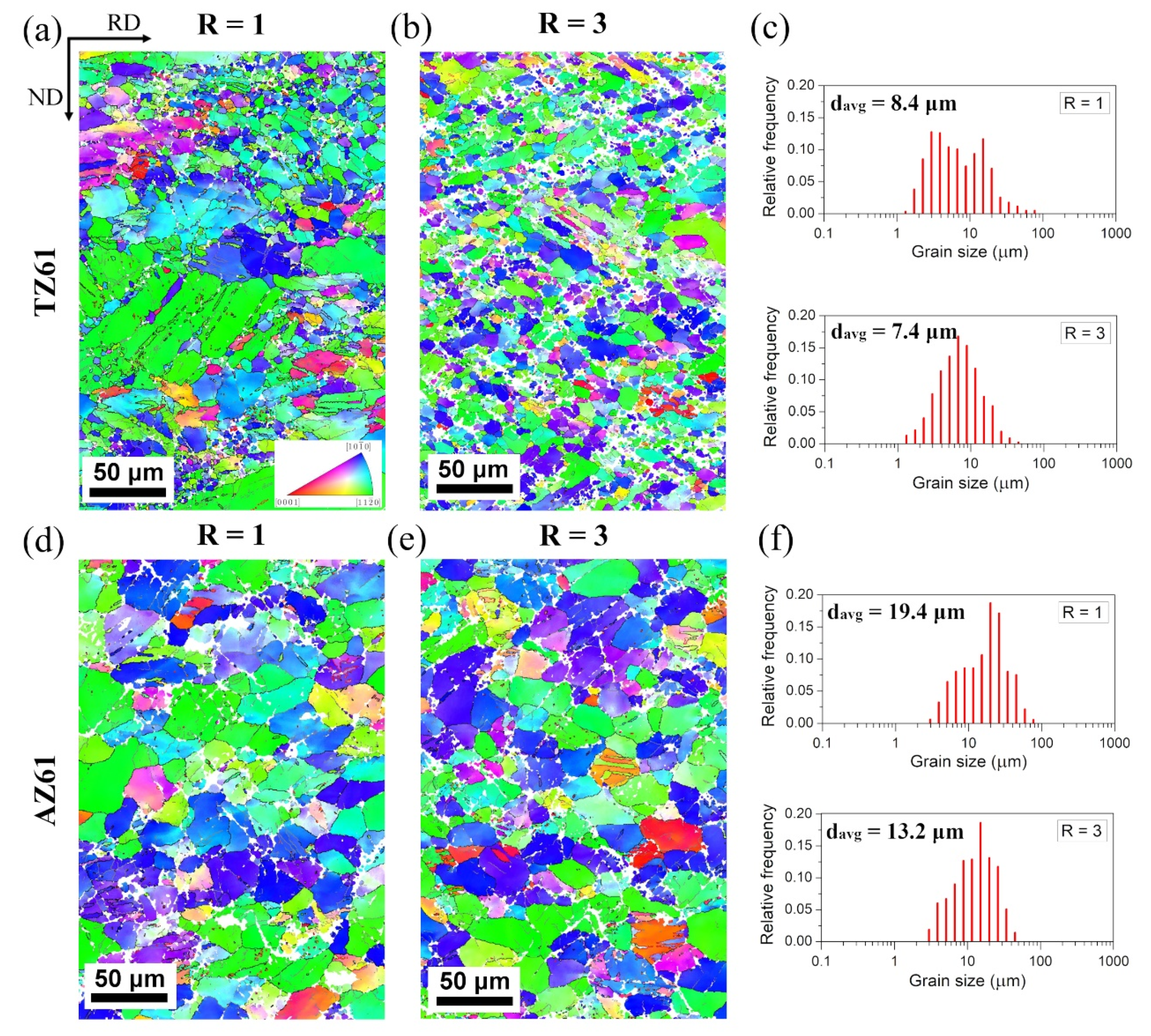 Materials 15 00785 g001 550