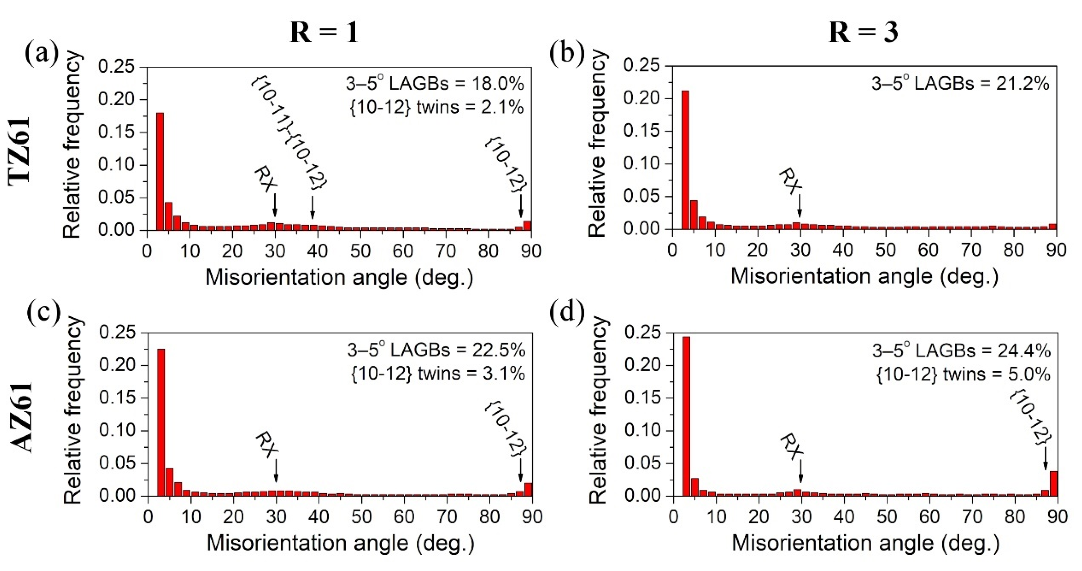 Materials 15 00785 g002 550
