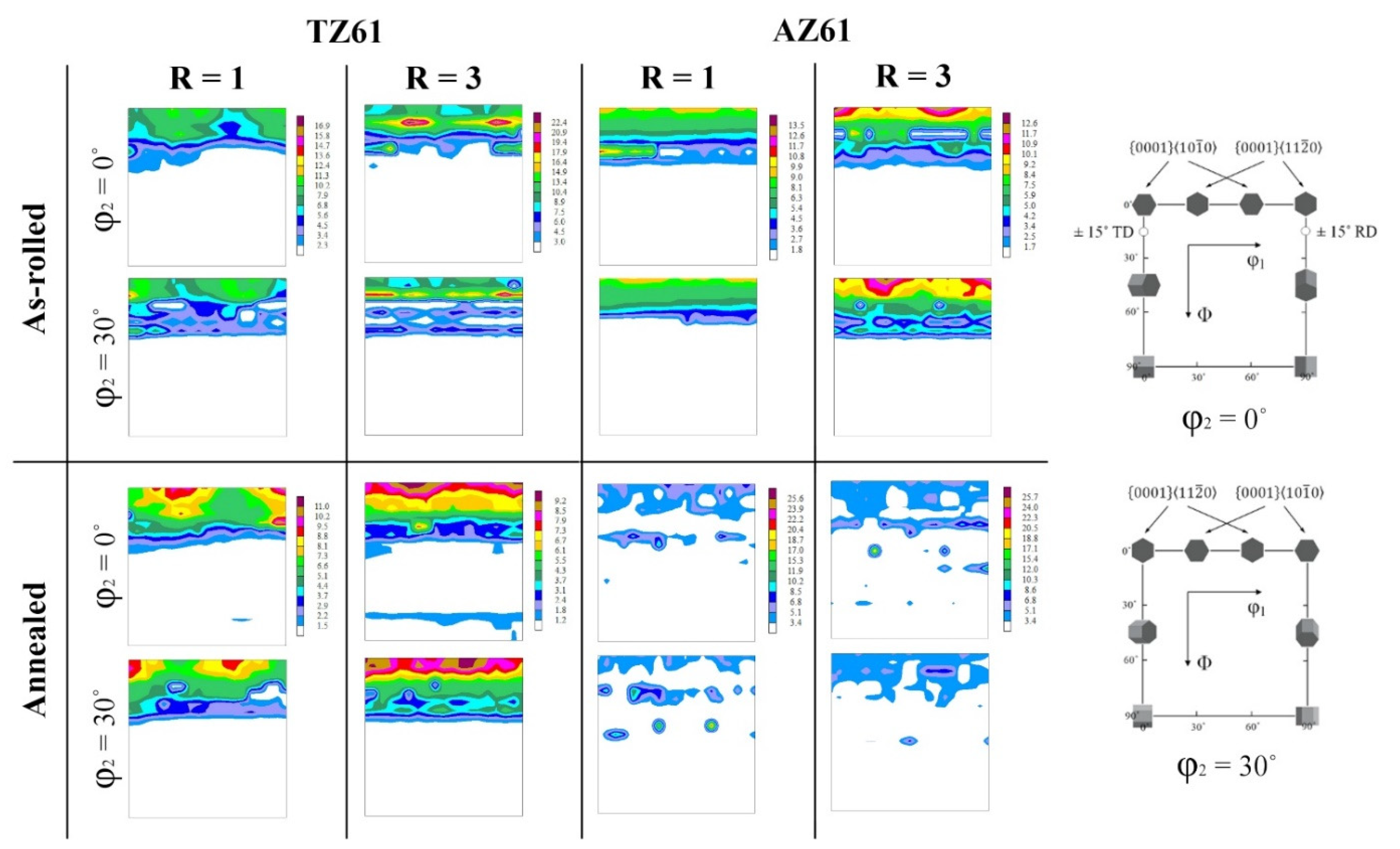 Materials 15 00785 g006 550