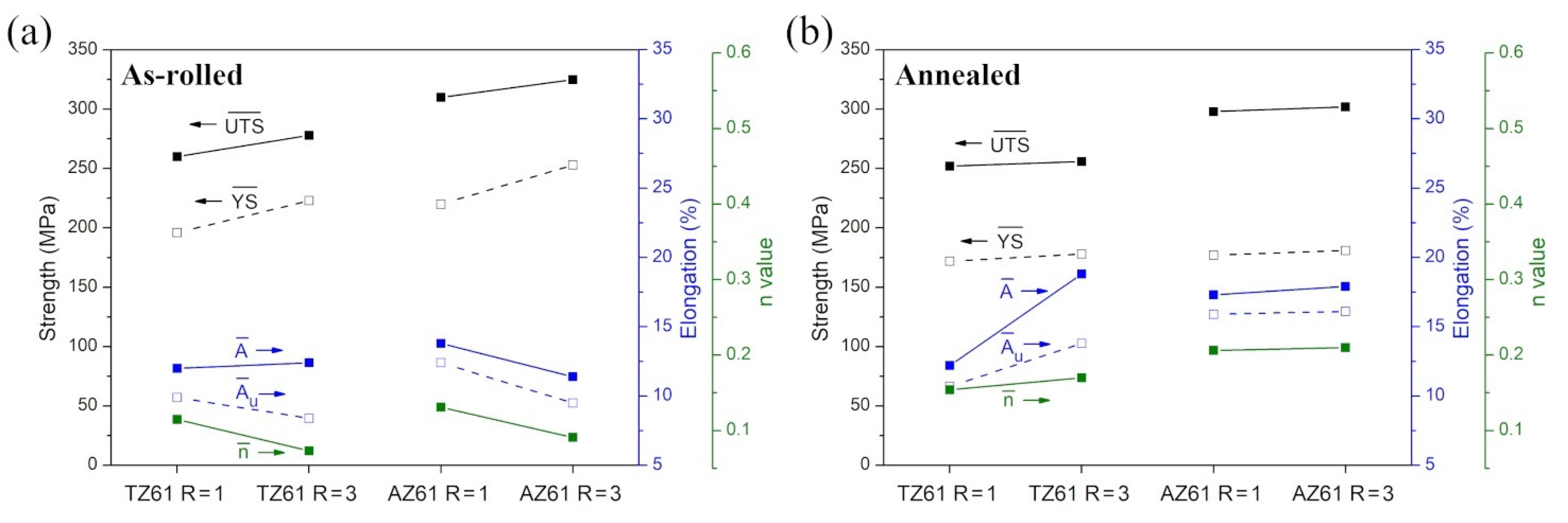 Materials 15 00785 g008 550