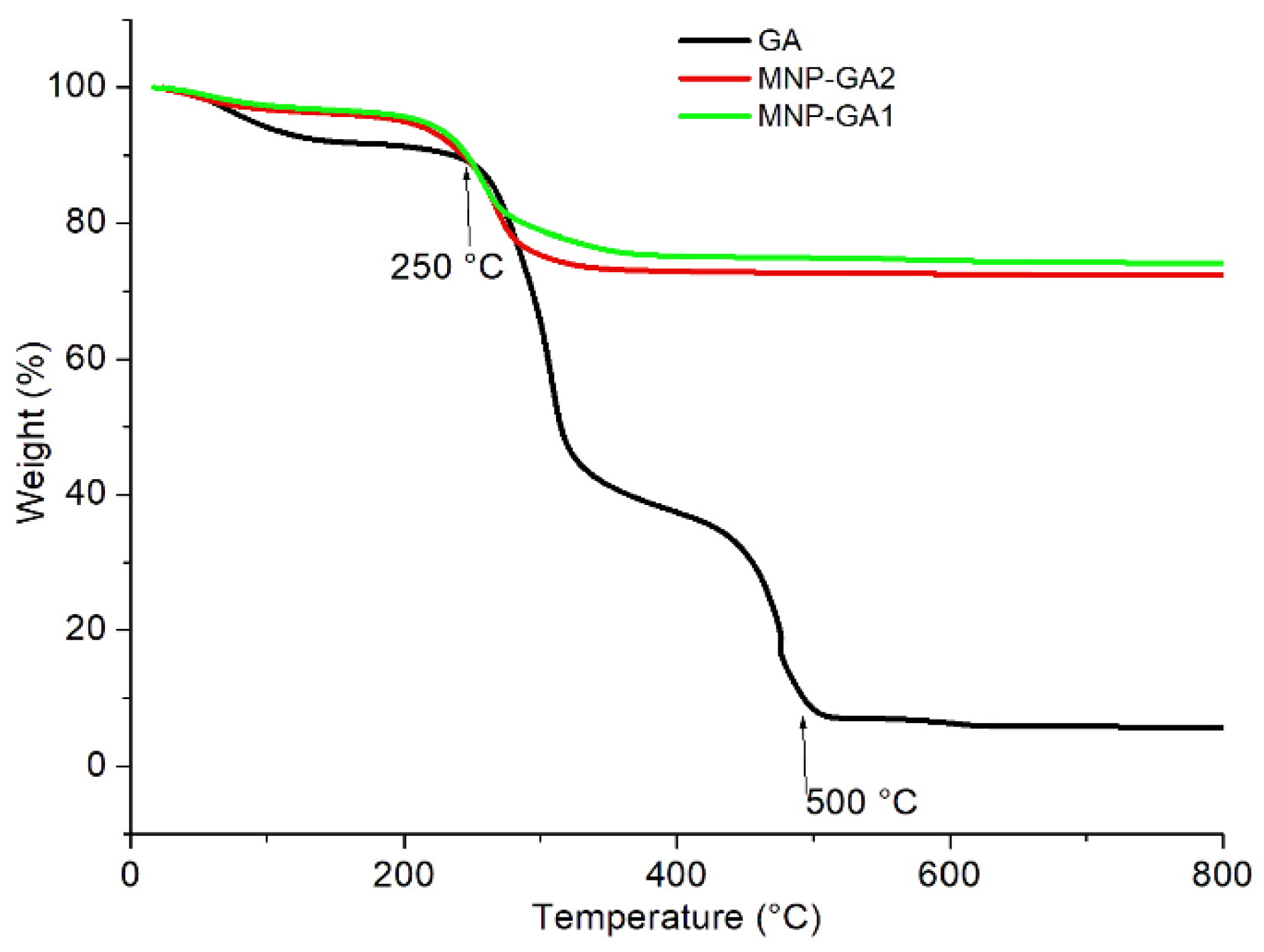 Materials 15 00788 g004 550