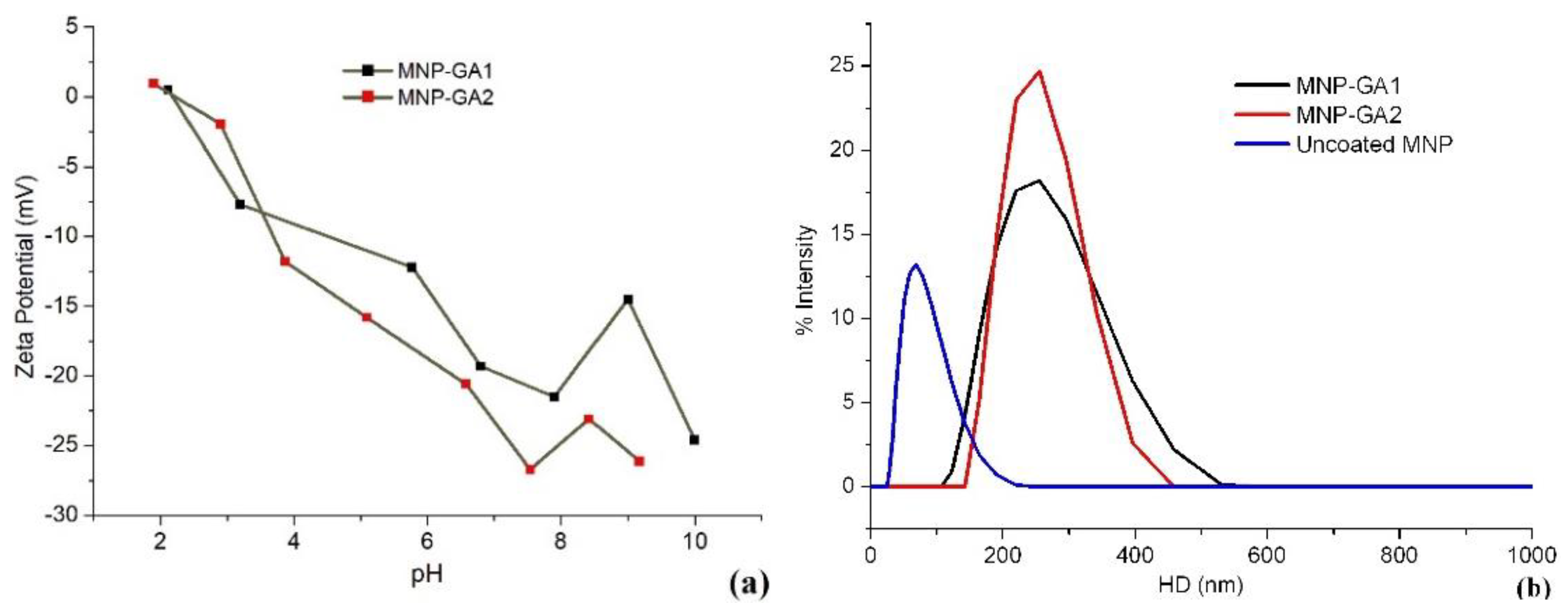 Materials 15 00788 g005 550
