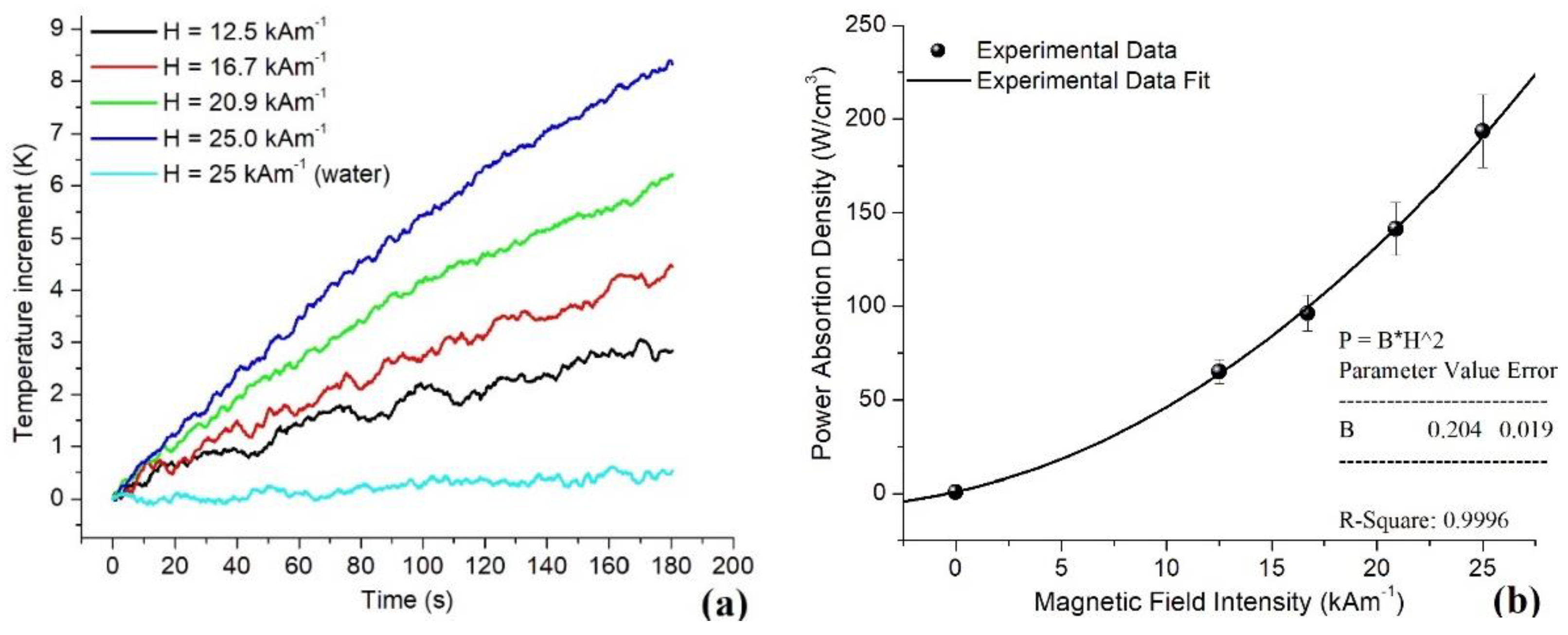Materials 15 00788 g007 550