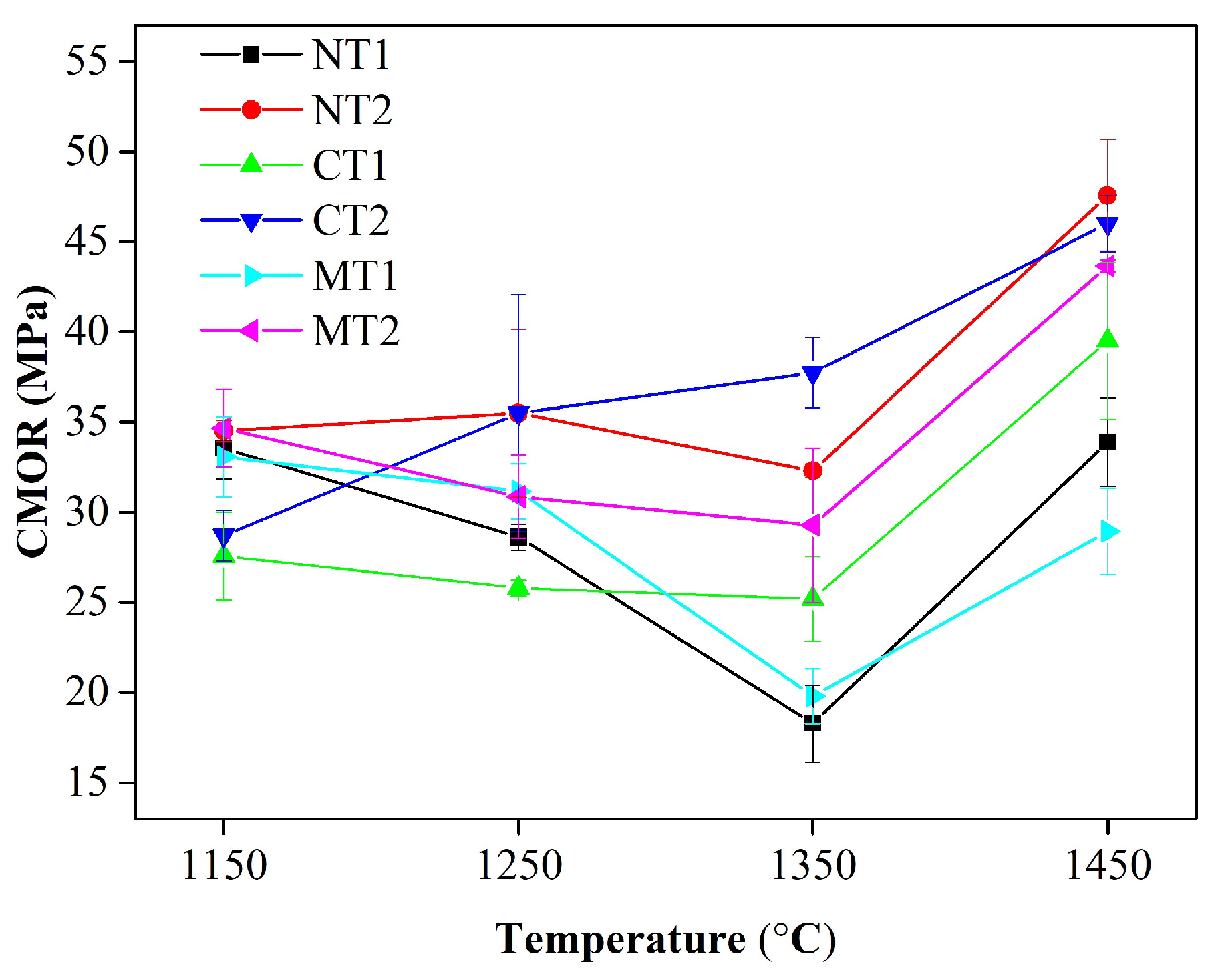 Materials 15 00793 g008