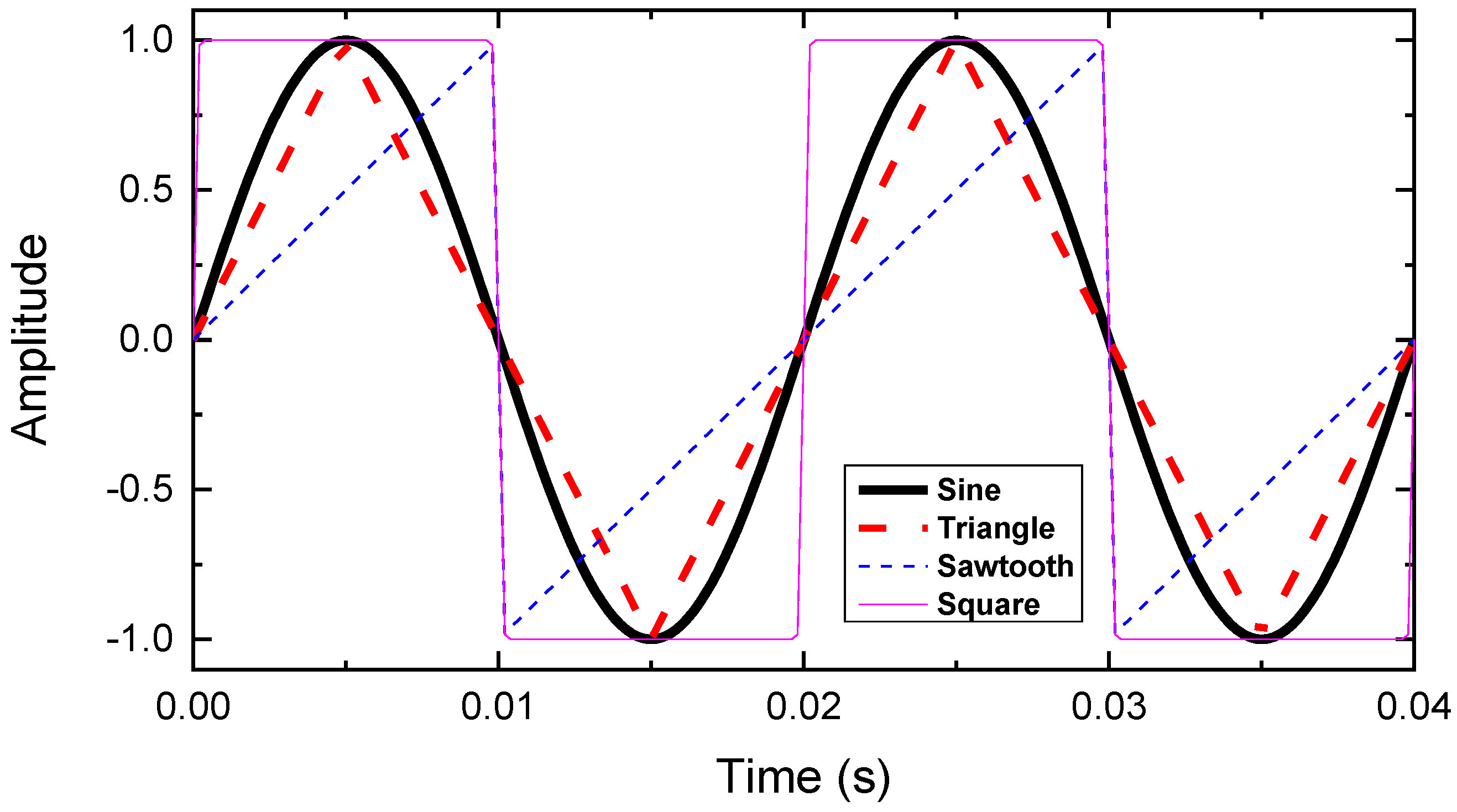 Materials 15 00795 g003 550