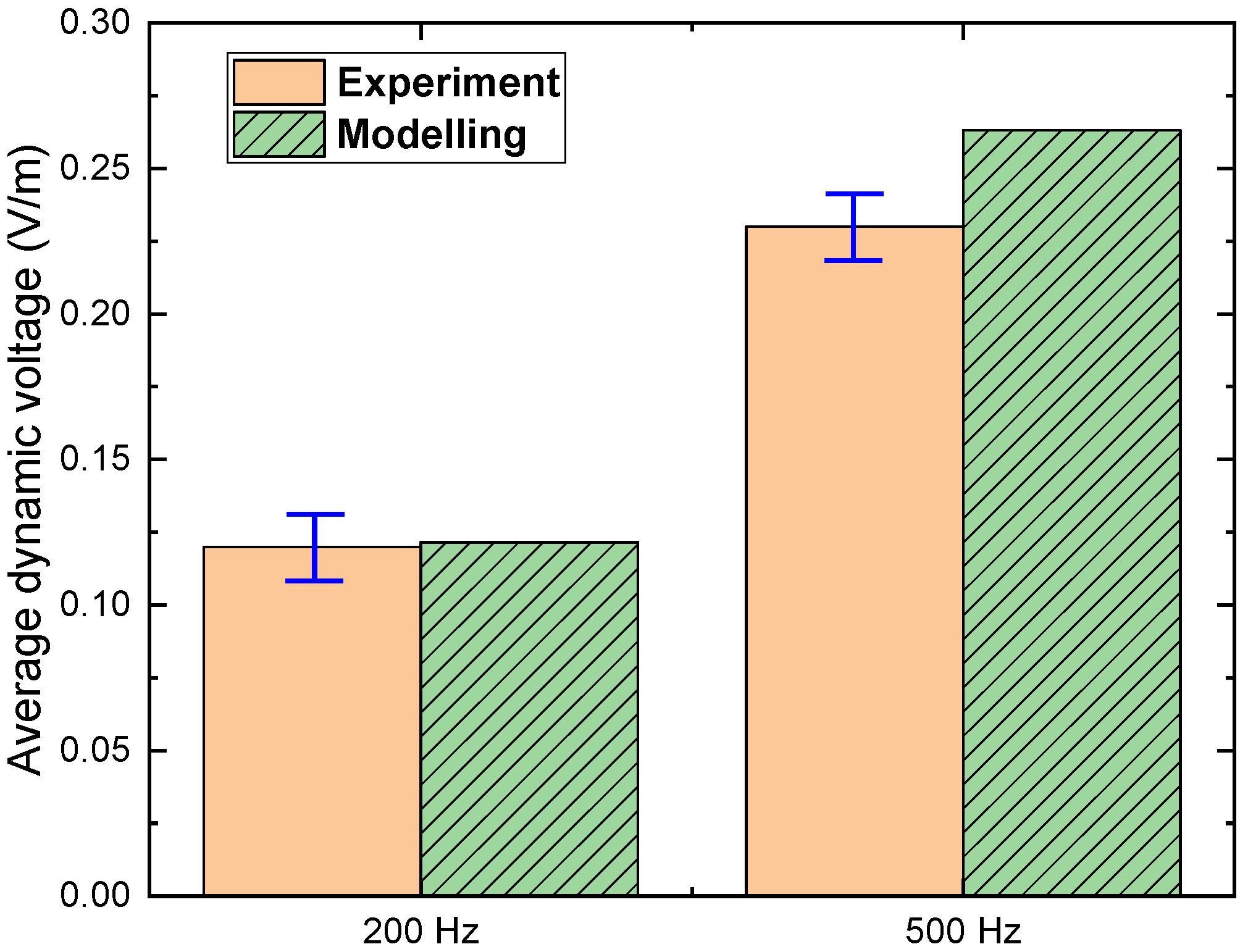 Materials 15 00795 g005 550