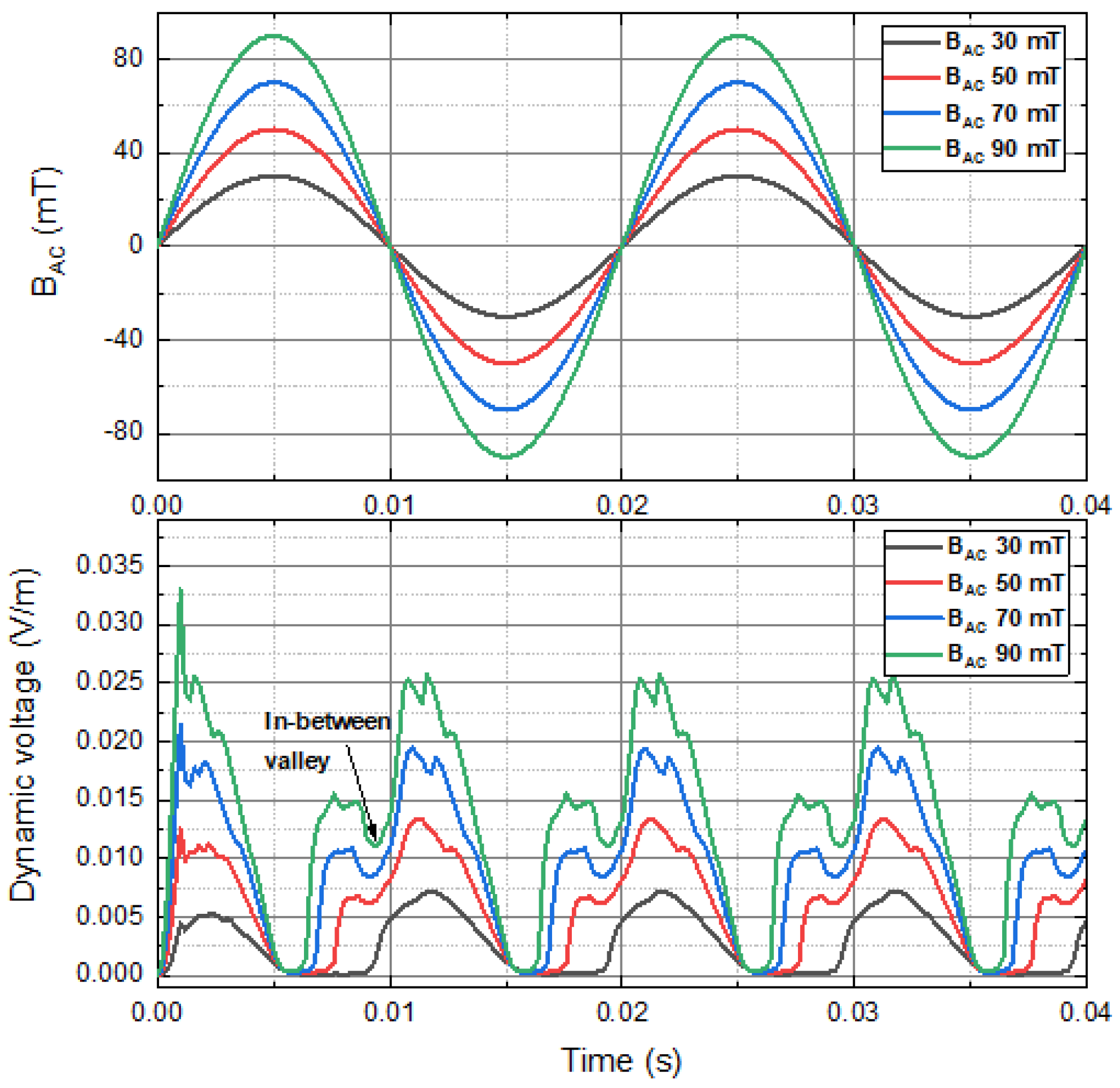 Materials 15 00795 g006 550