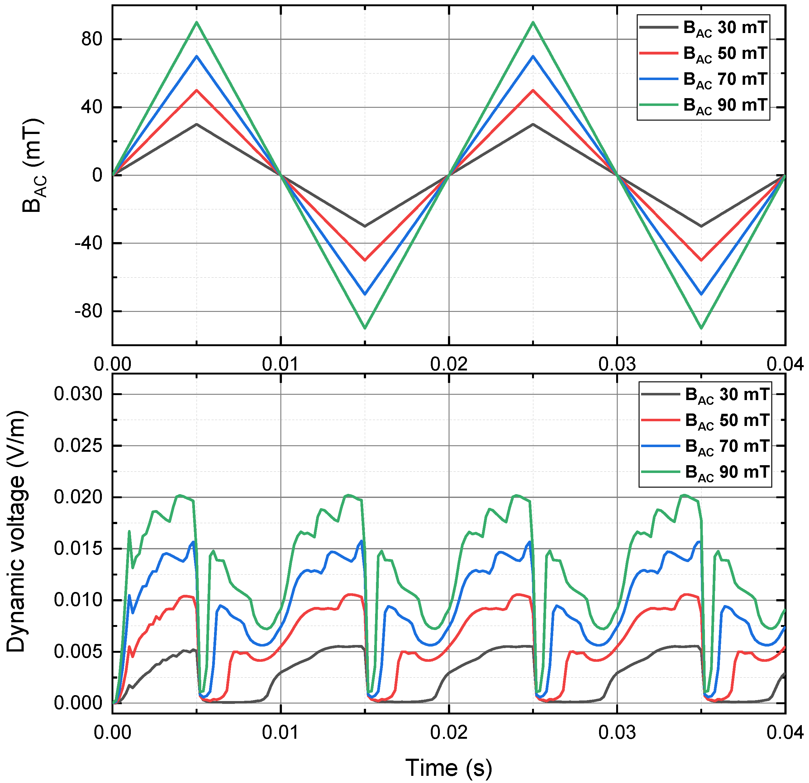 Materials 15 00795 g007 550