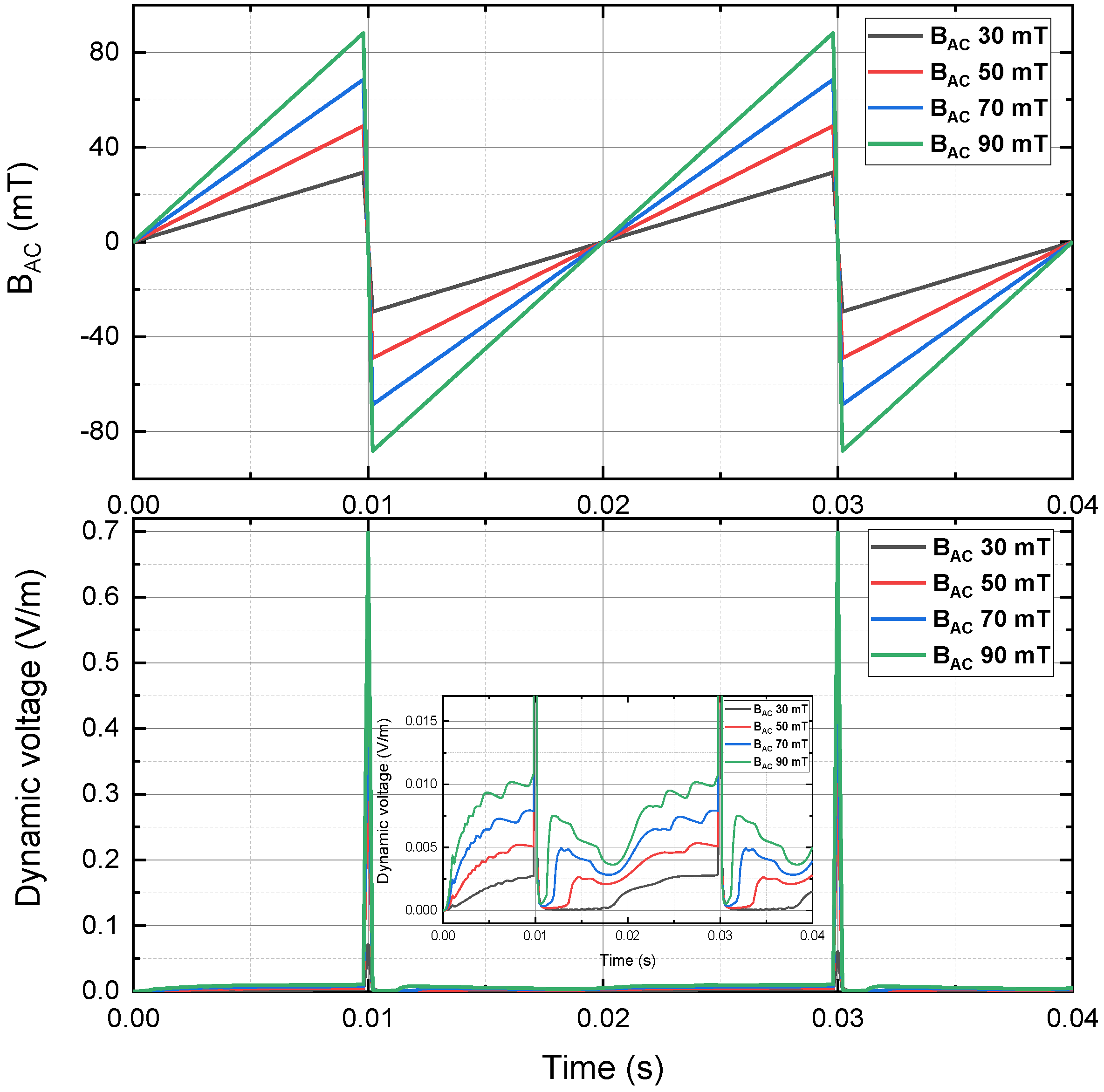 Materials 15 00795 g008 550