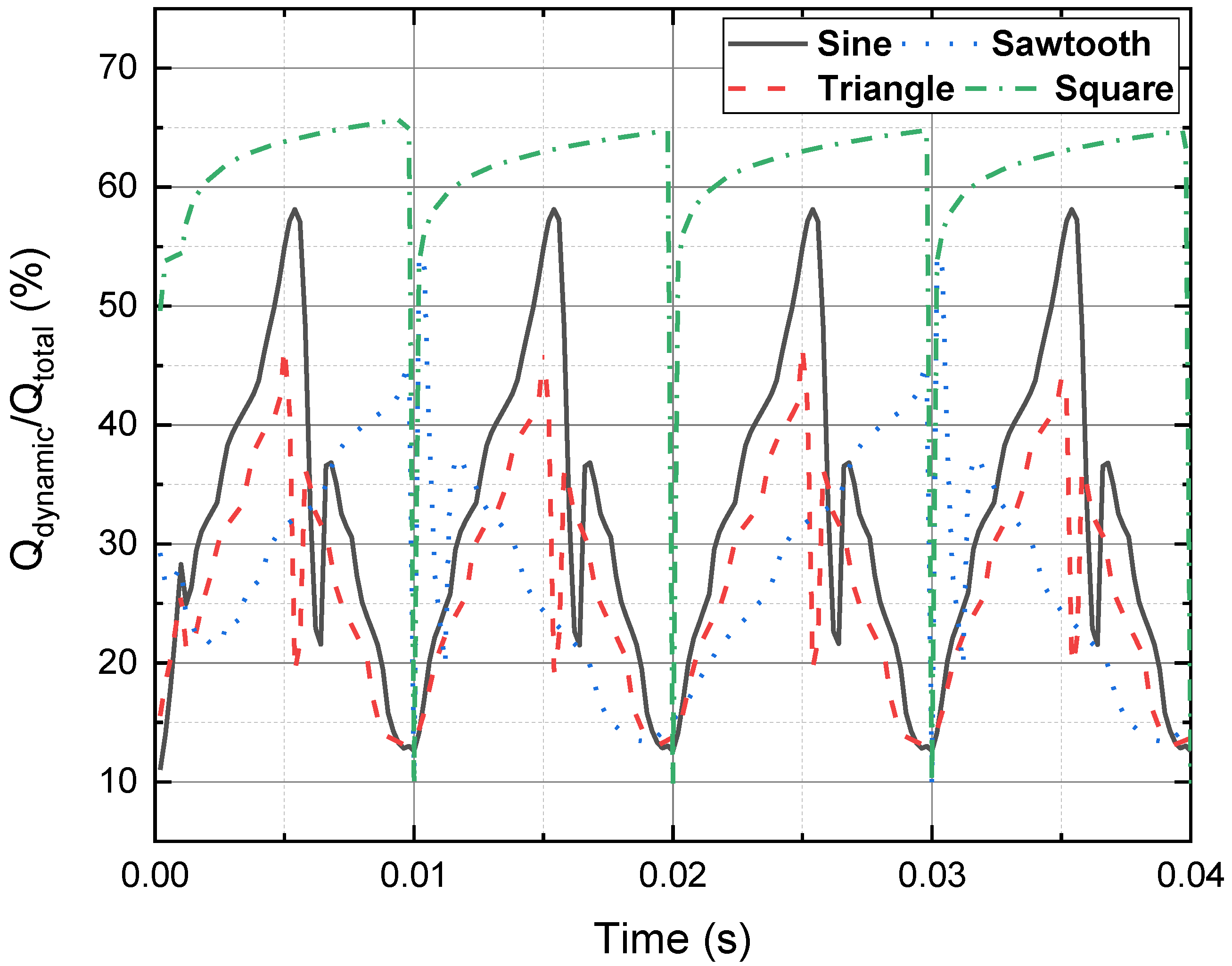 Materials 15 00795 g010 550