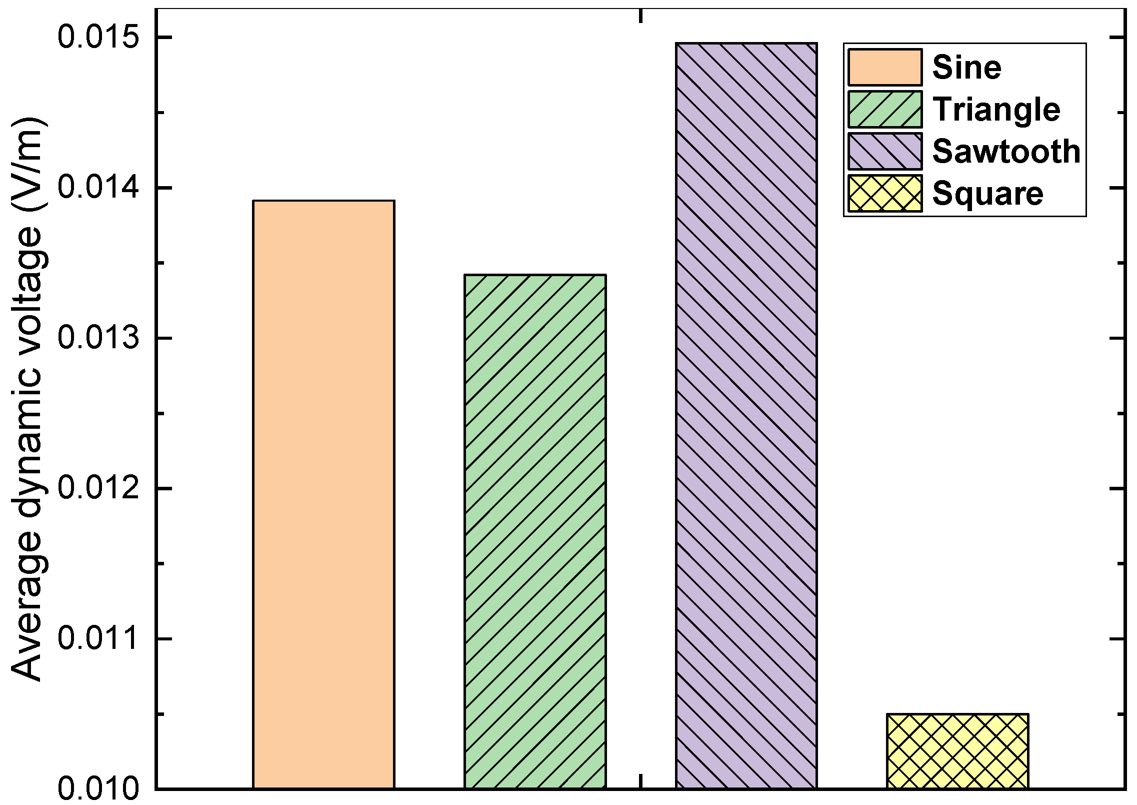 Materials 15 00795 g011 550