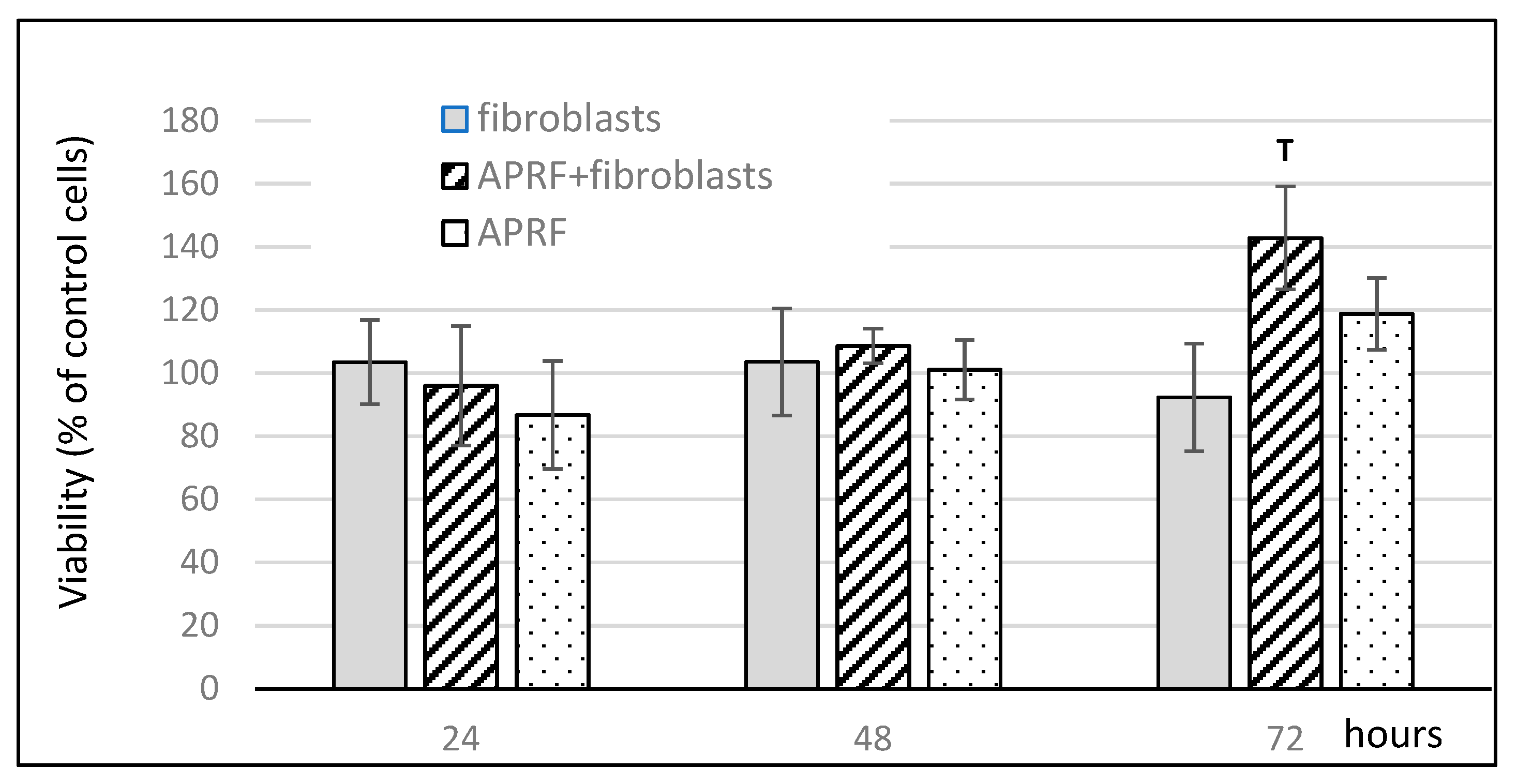 Materials 15 00796 g002 550