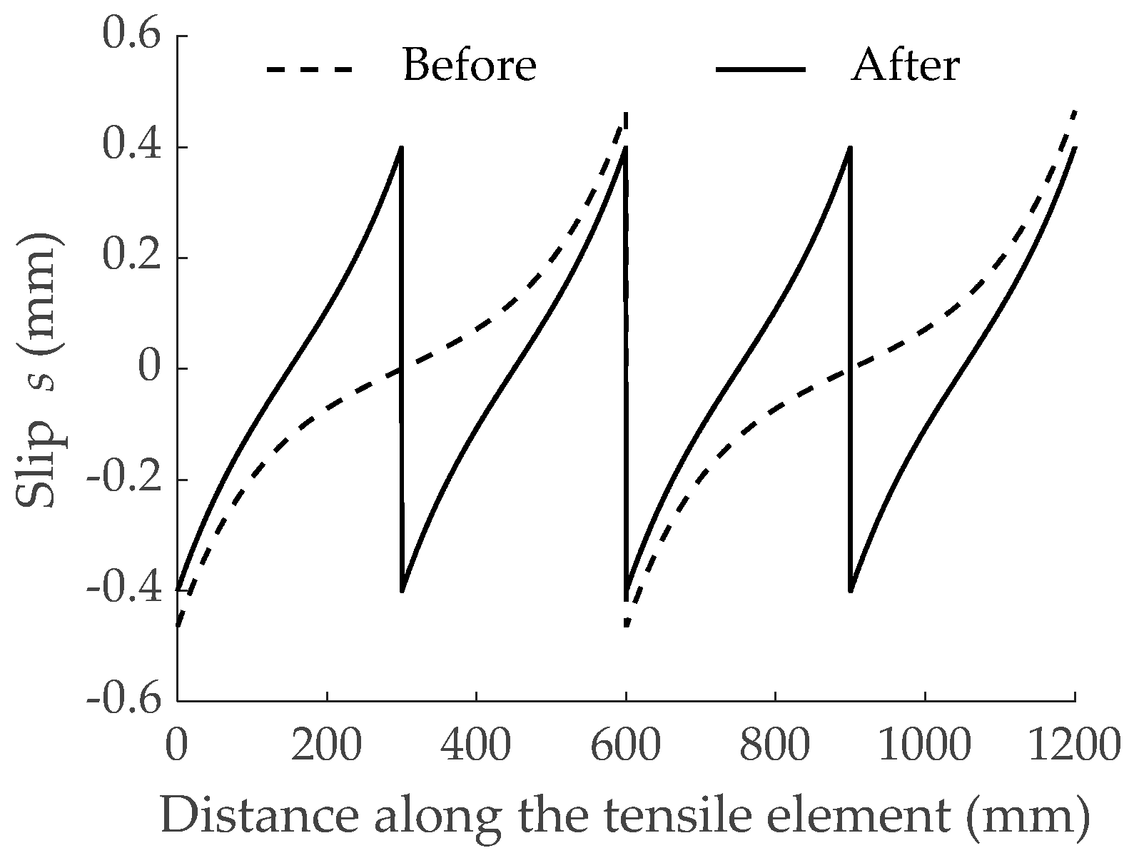 Materials 15 00799 g007 550