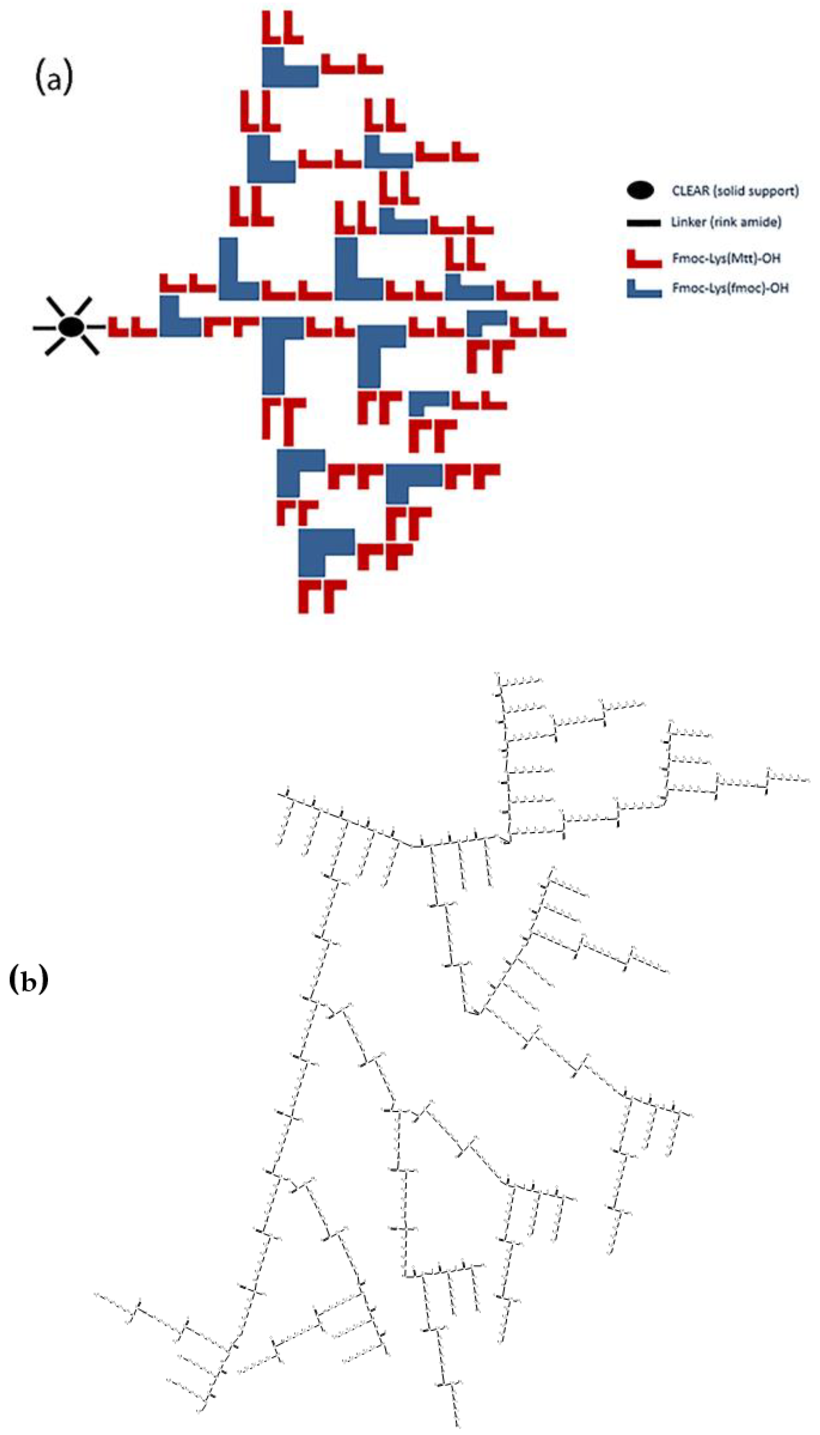 Materials 15 00800 sch001