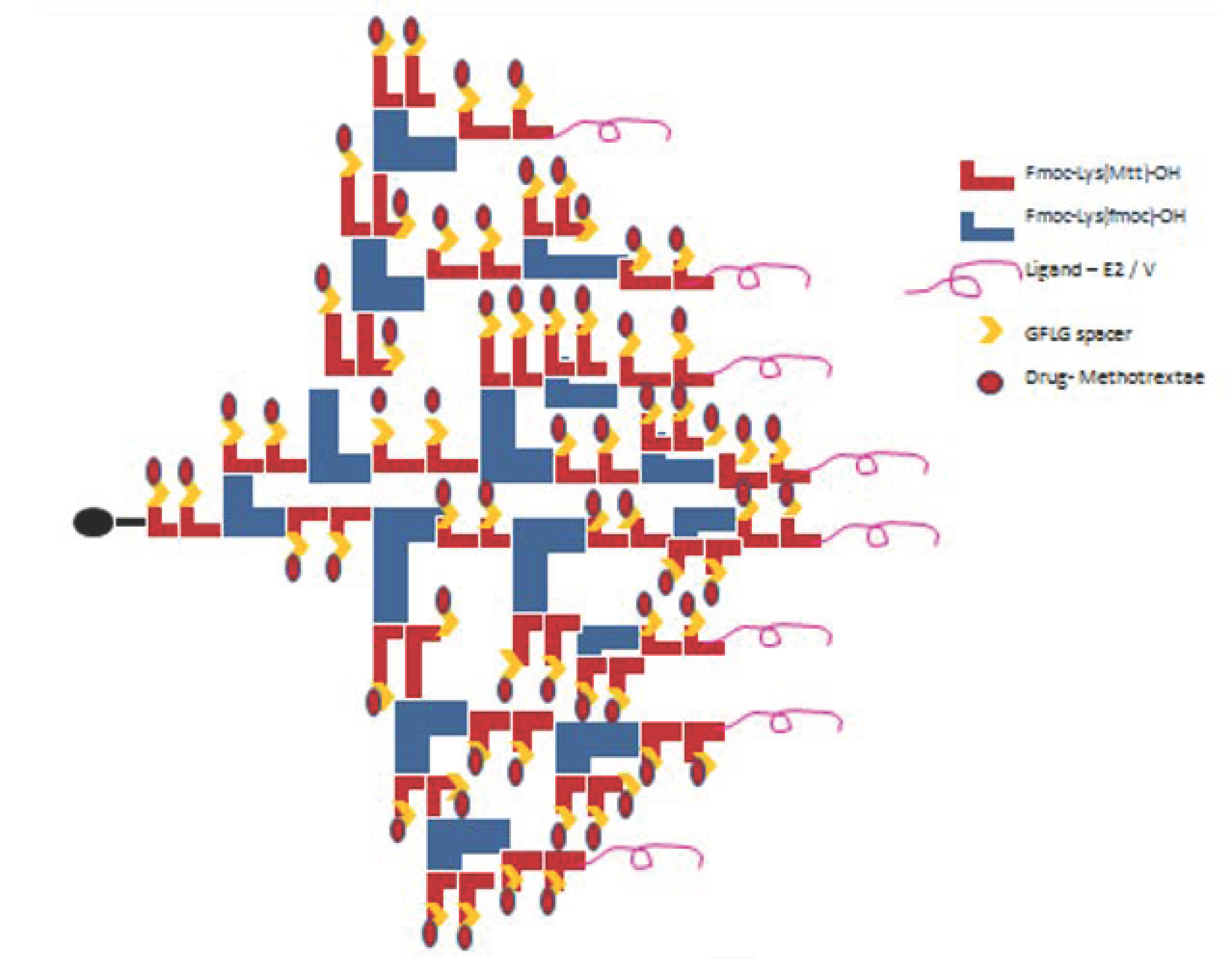 Materials 15 00800 sch002