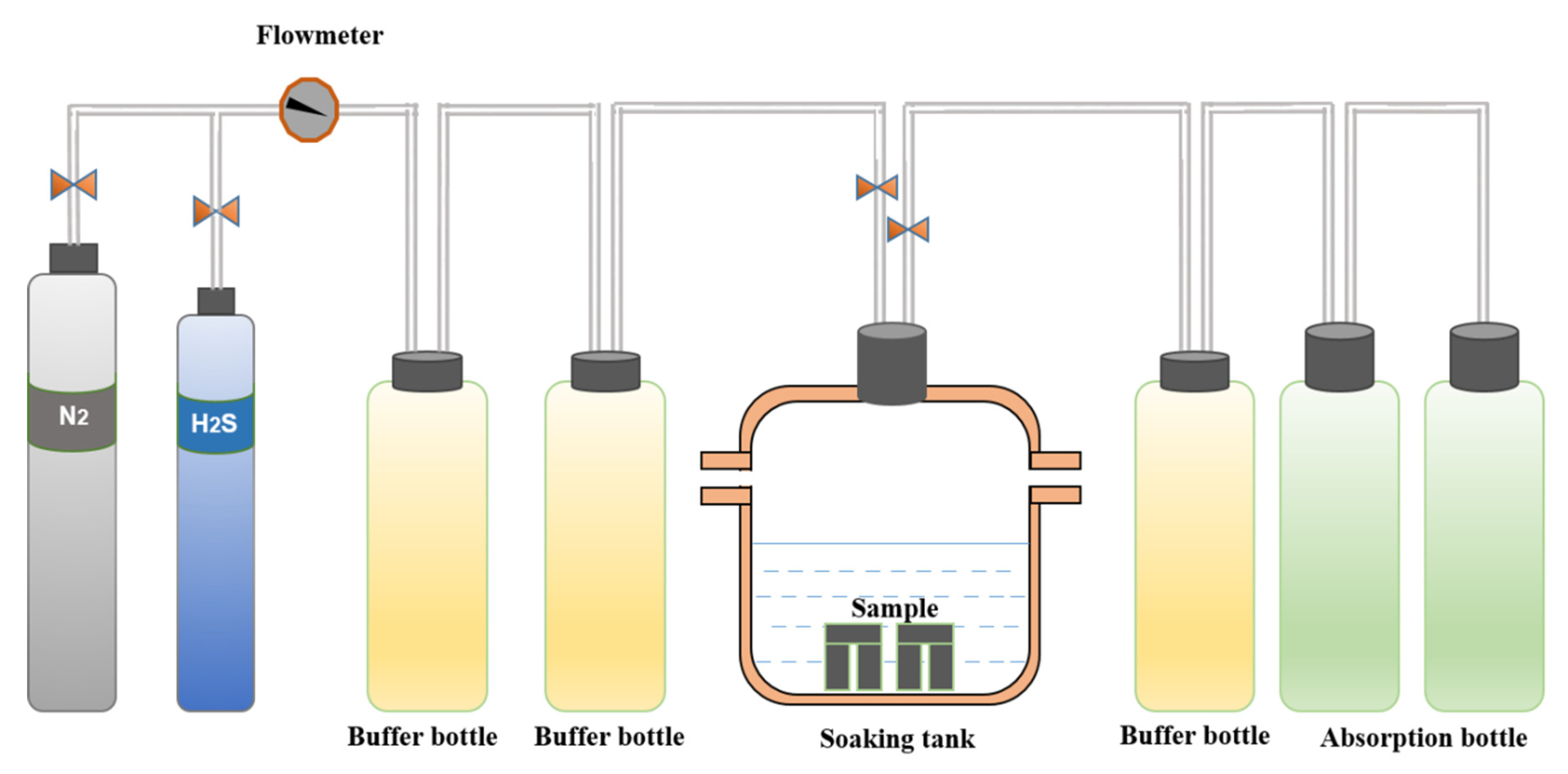 Materials 15 00801 g002 550