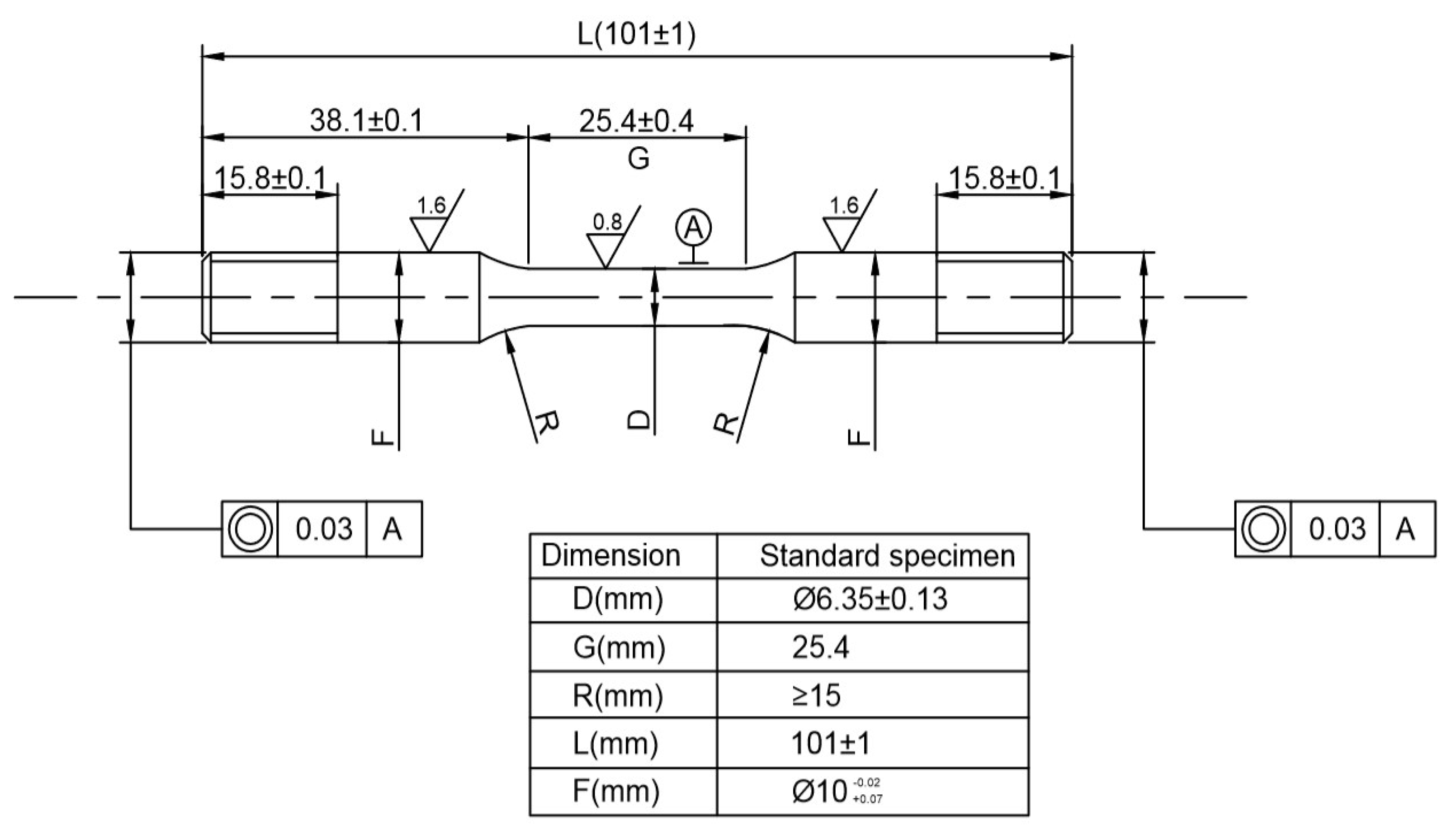 Materials 15 00801 g005 550