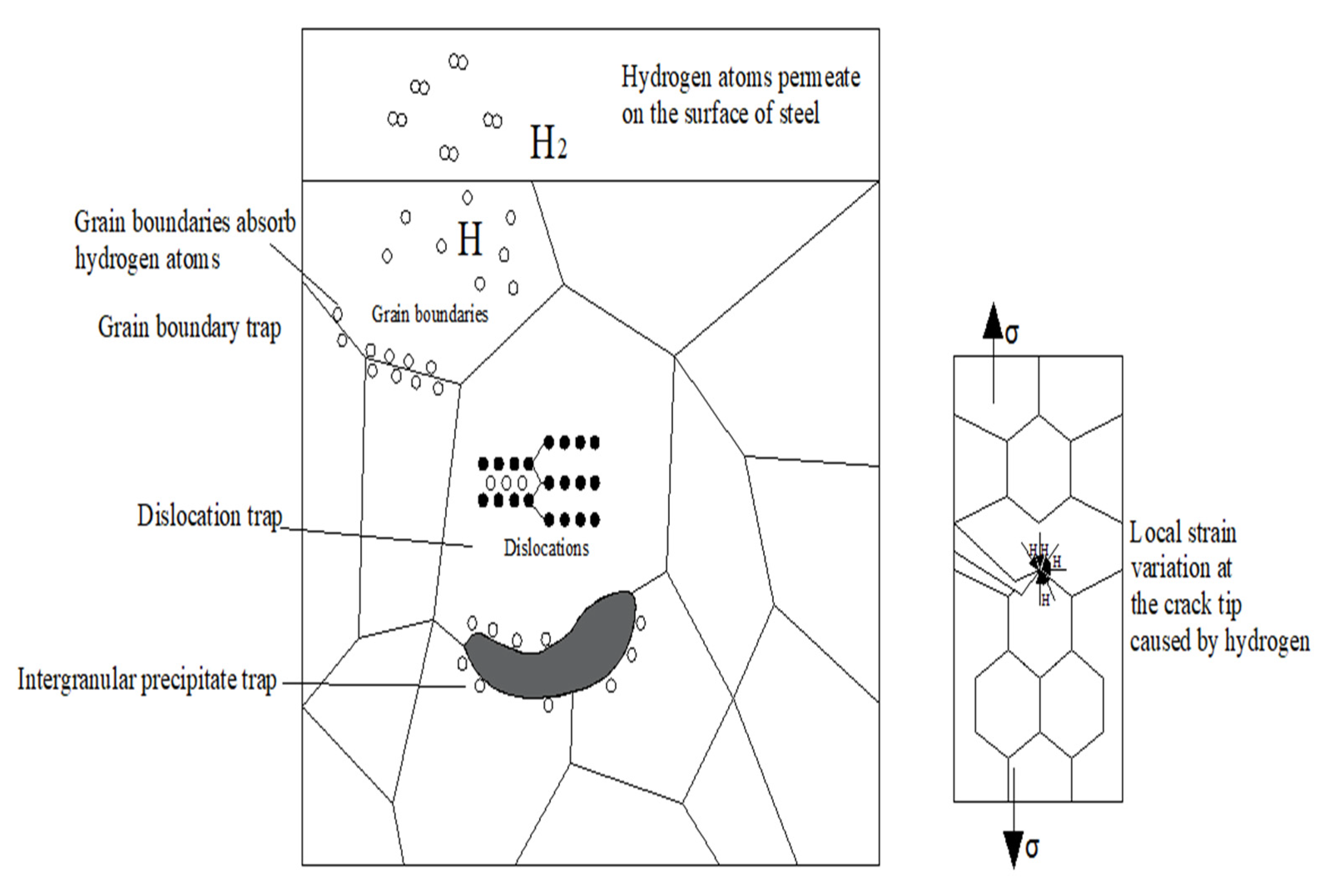 Materials 15 00801 g011 550