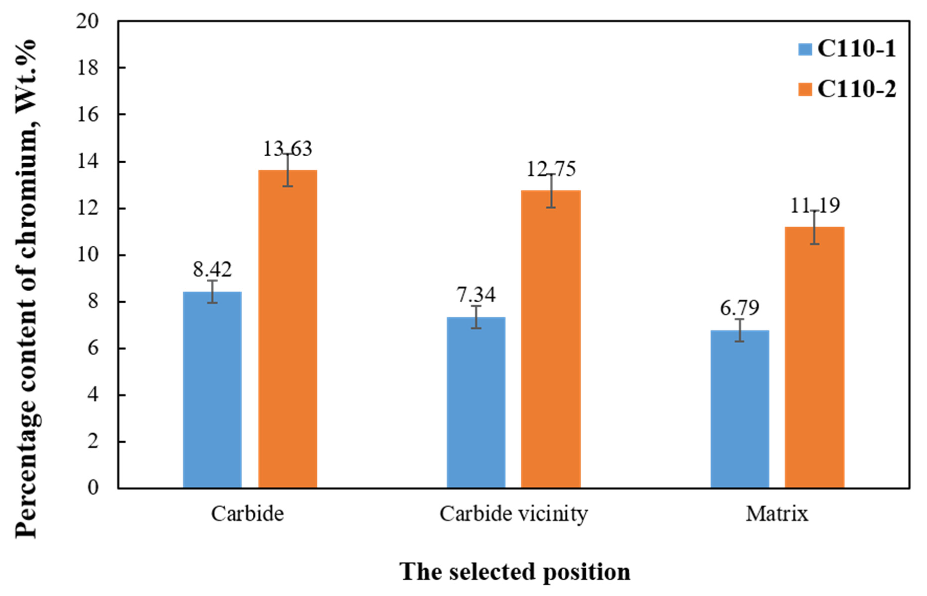 Materials 15 00801 g013 550