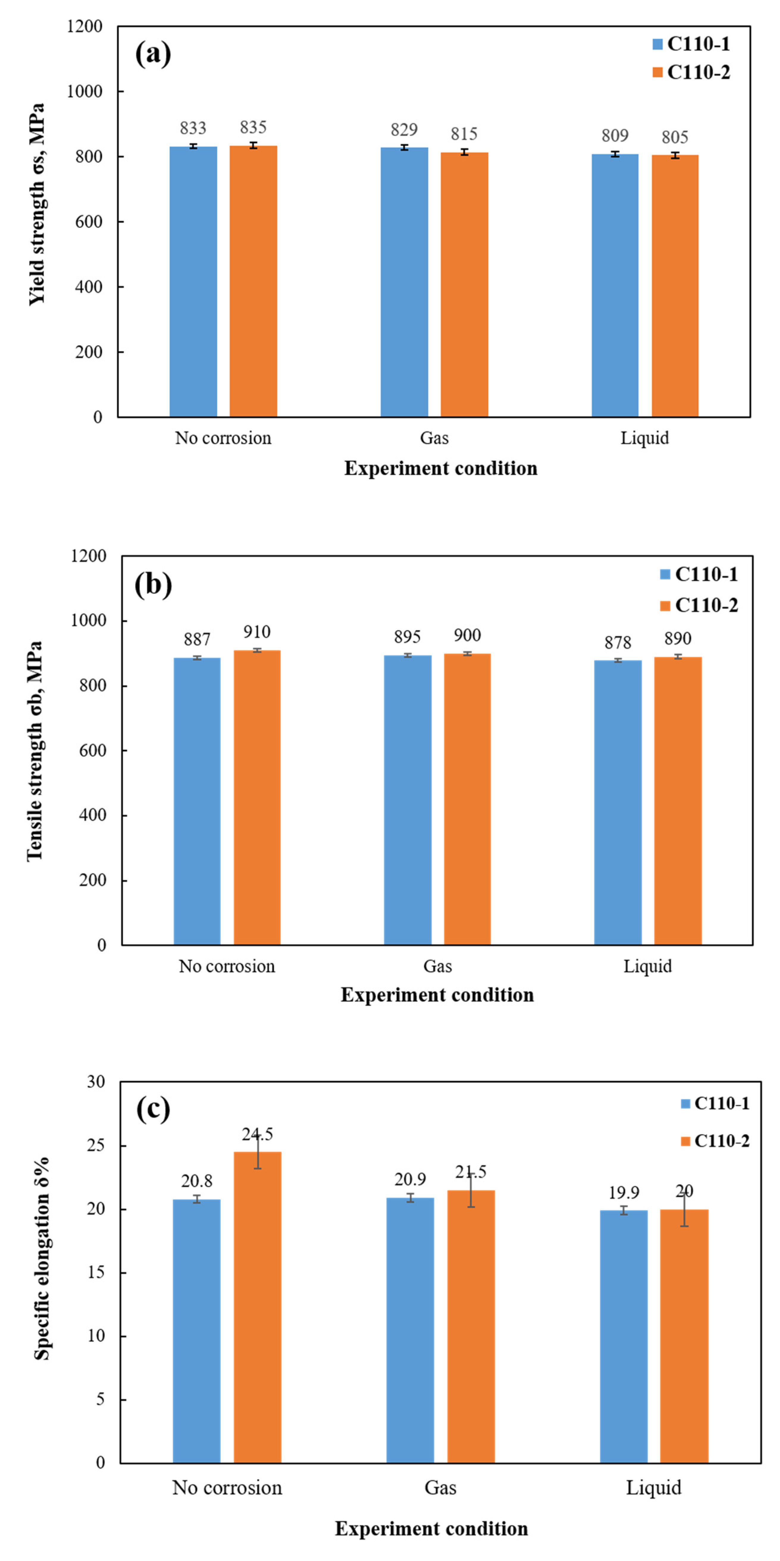 Materials 15 00801 g016 550