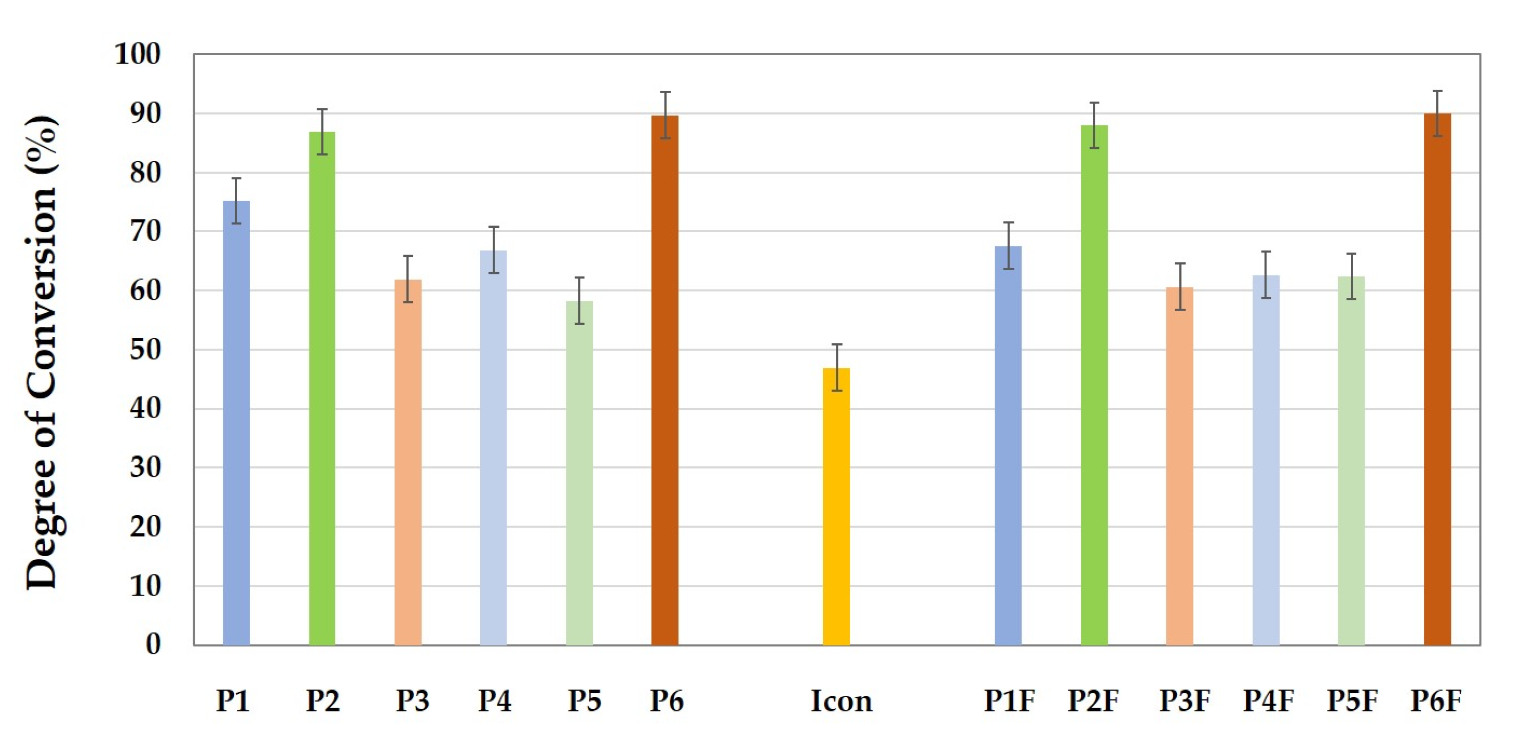 Materials 15 00803 g001 550