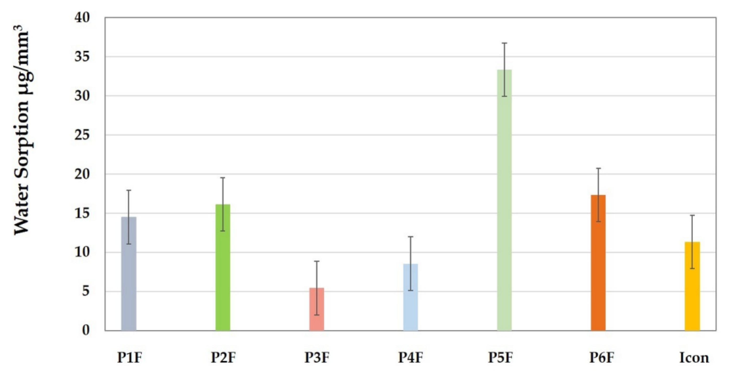 Materials 15 00803 g002 550