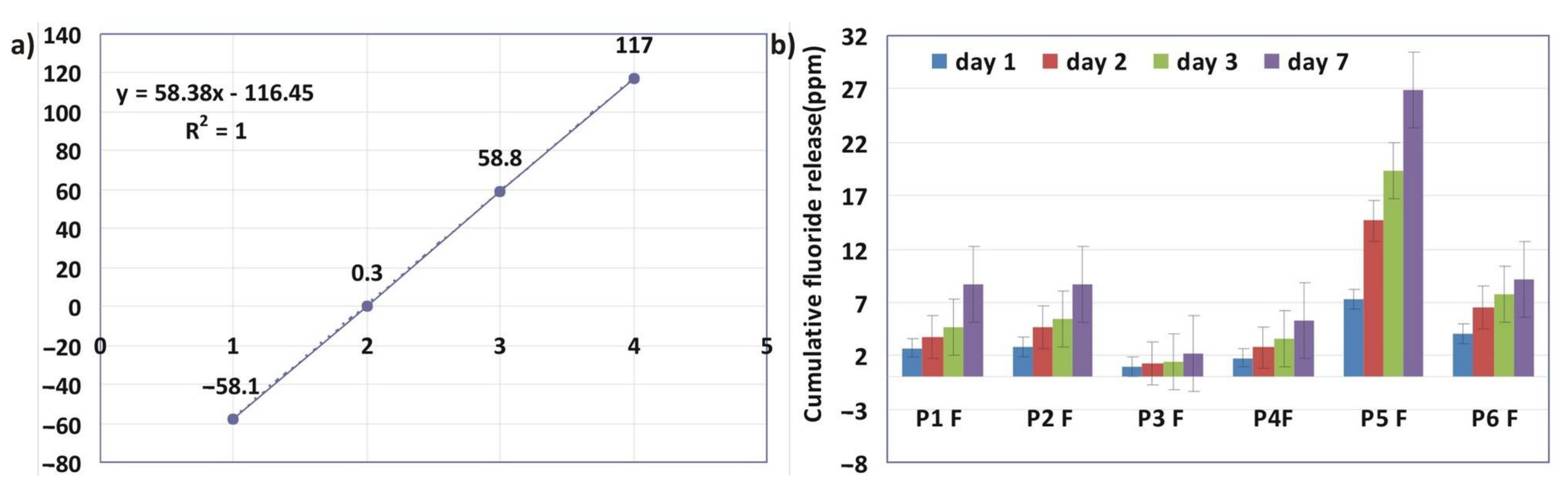 Materials 15 00803 g004 550
