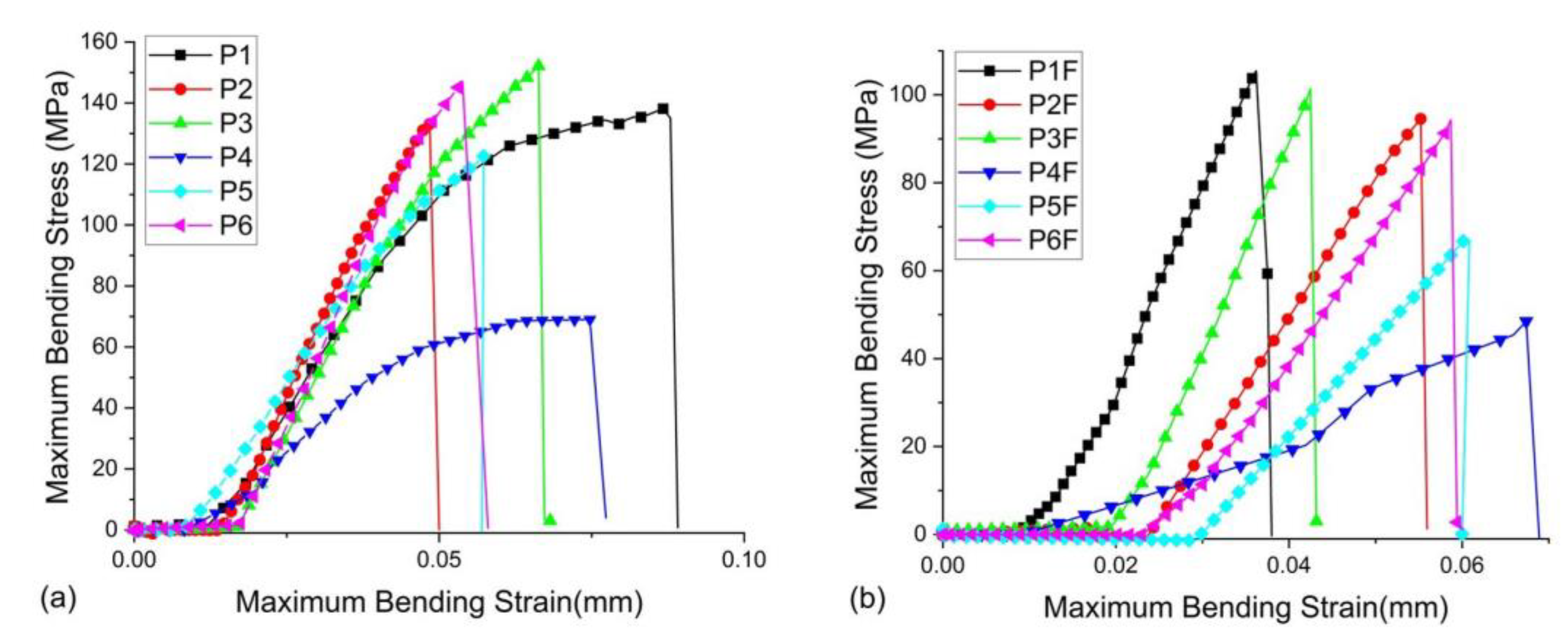 Materials 15 00803 g005 550