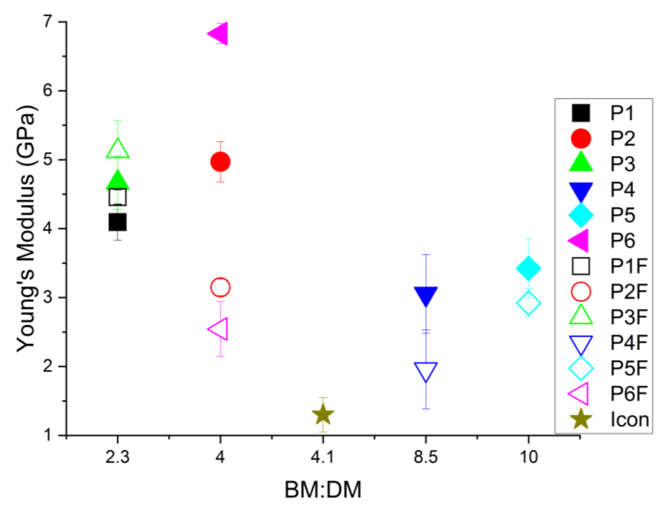 Materials 15 00803 g006 550
