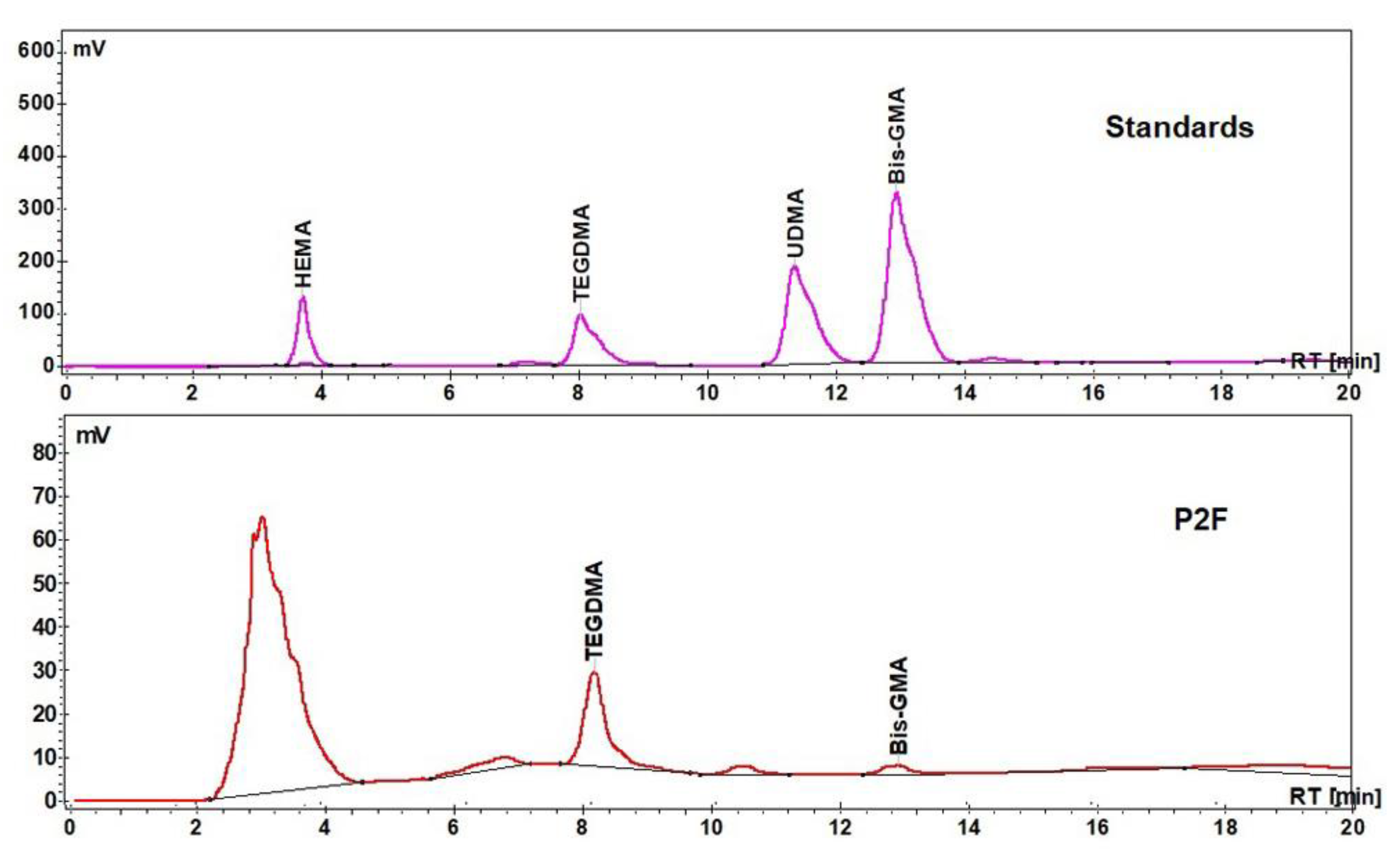 Materials 15 00803 g007 550