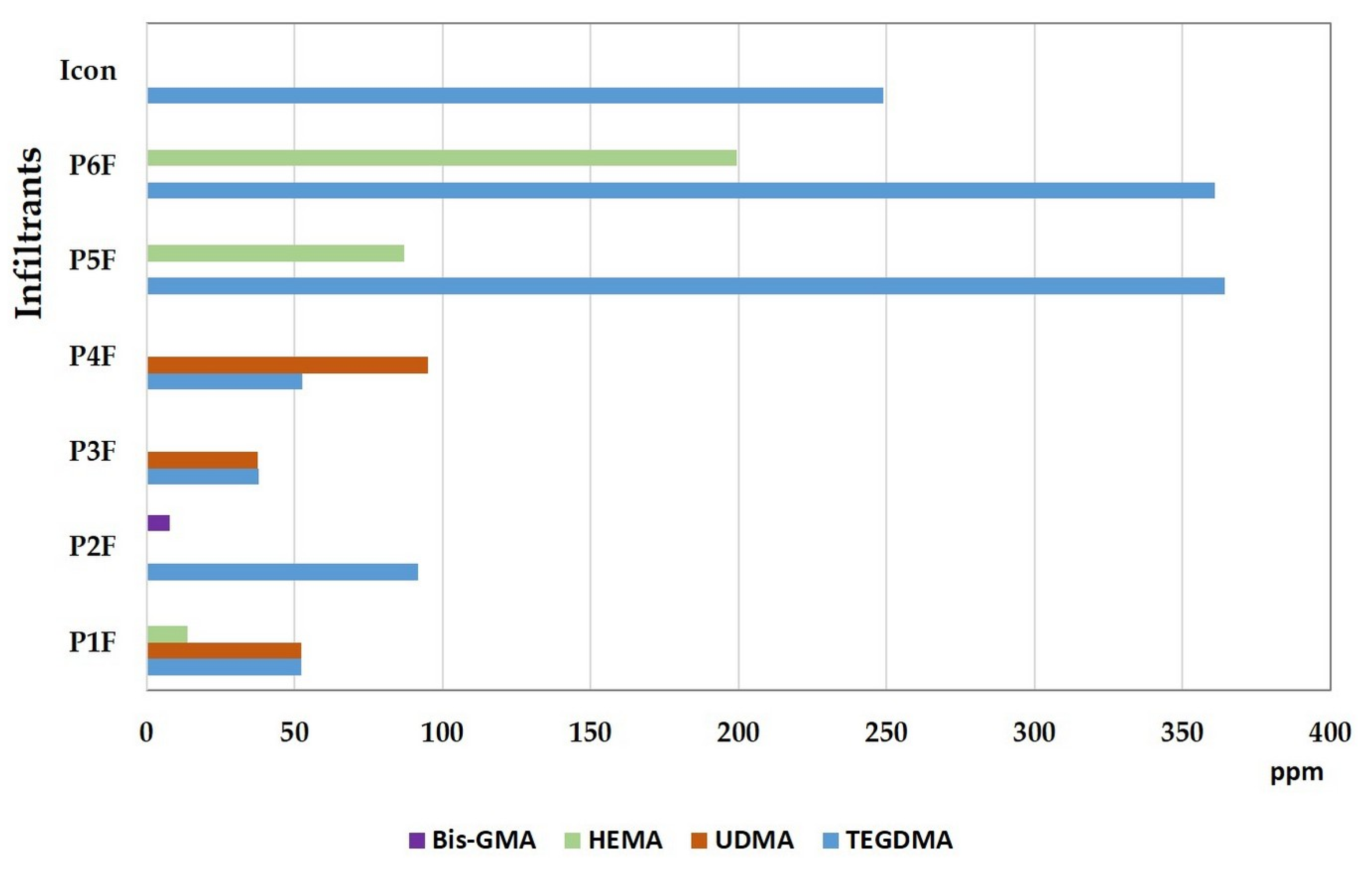 Materials 15 00803 g008 550