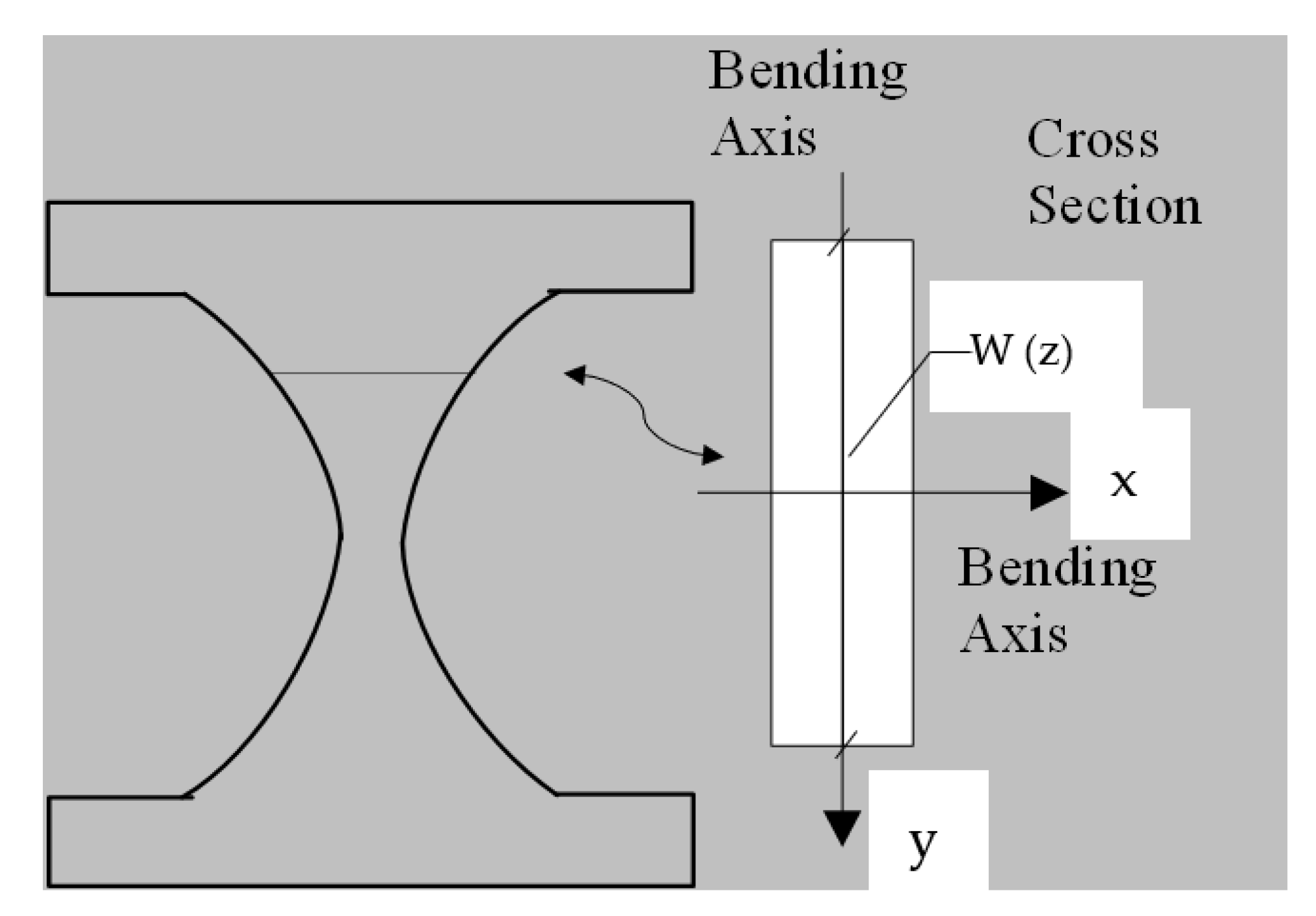Materials 15 00805 g002 550