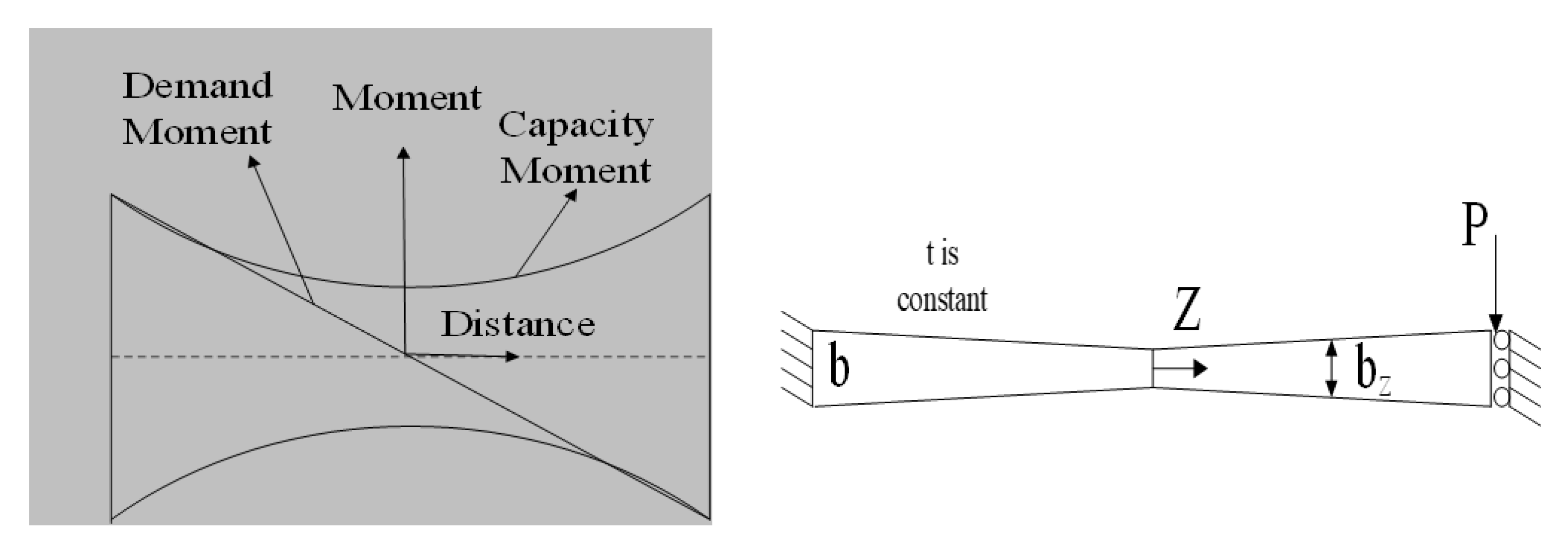 Materials 15 00805 g003 550