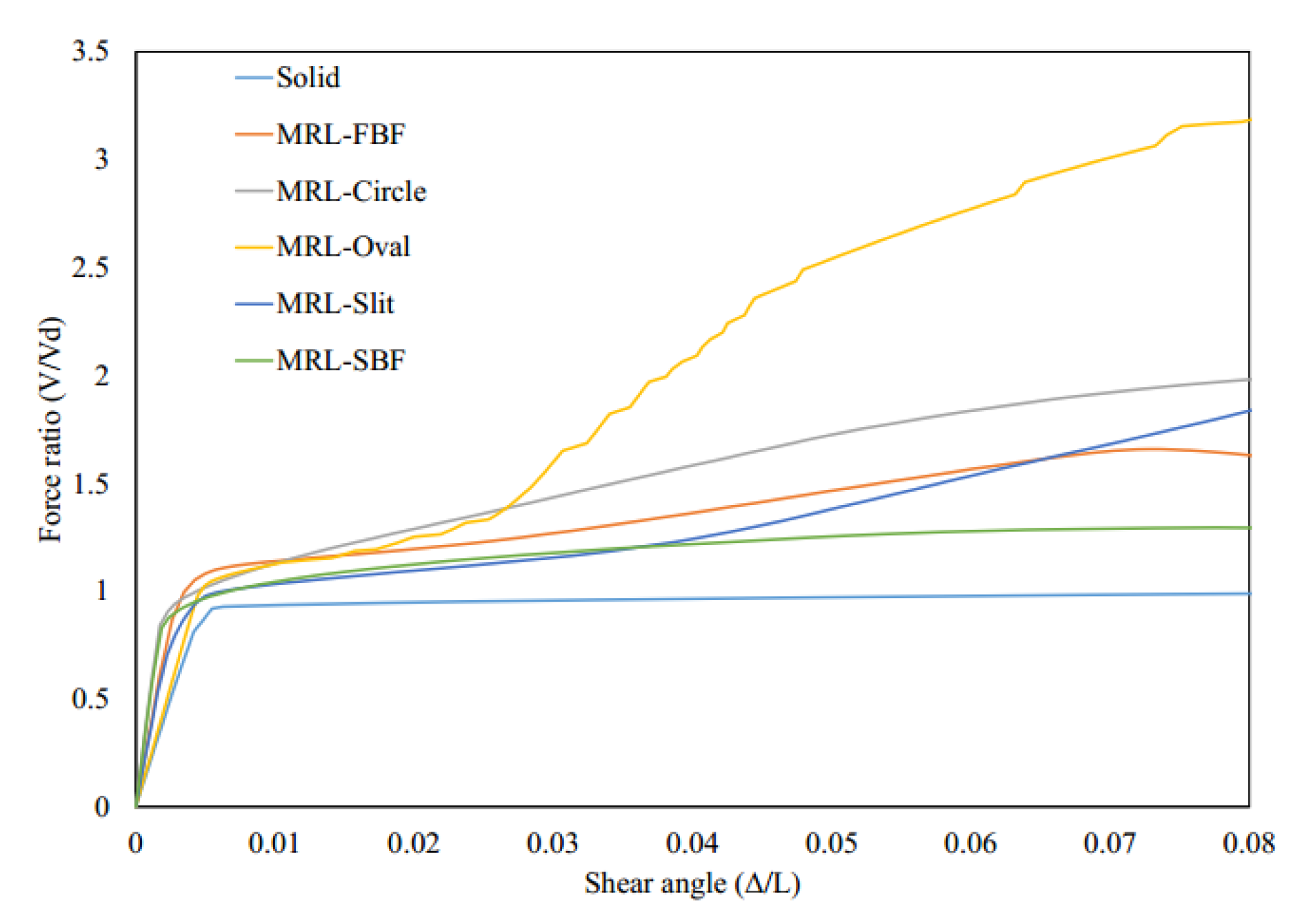 Materials 15 00805 g019 550