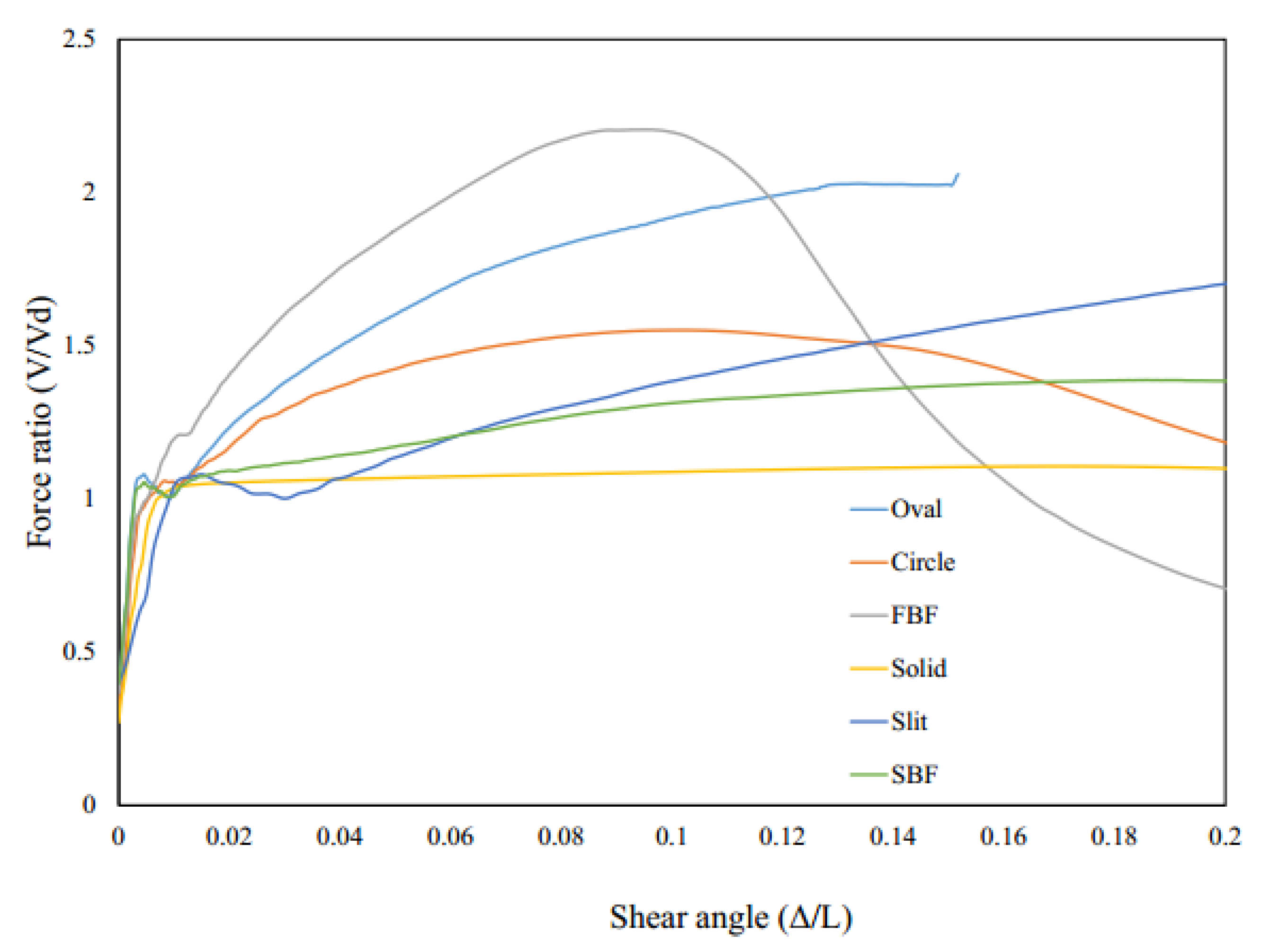 Materials 15 00805 g021 550
