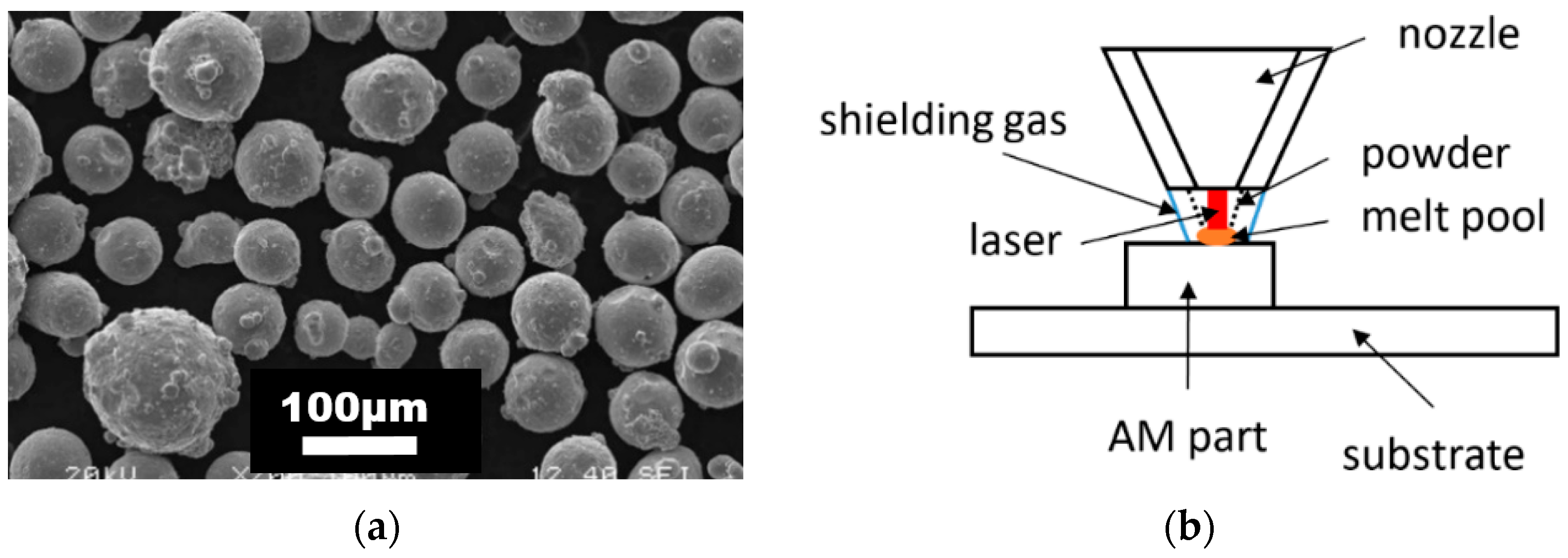 Materials 15 00806 g002 550