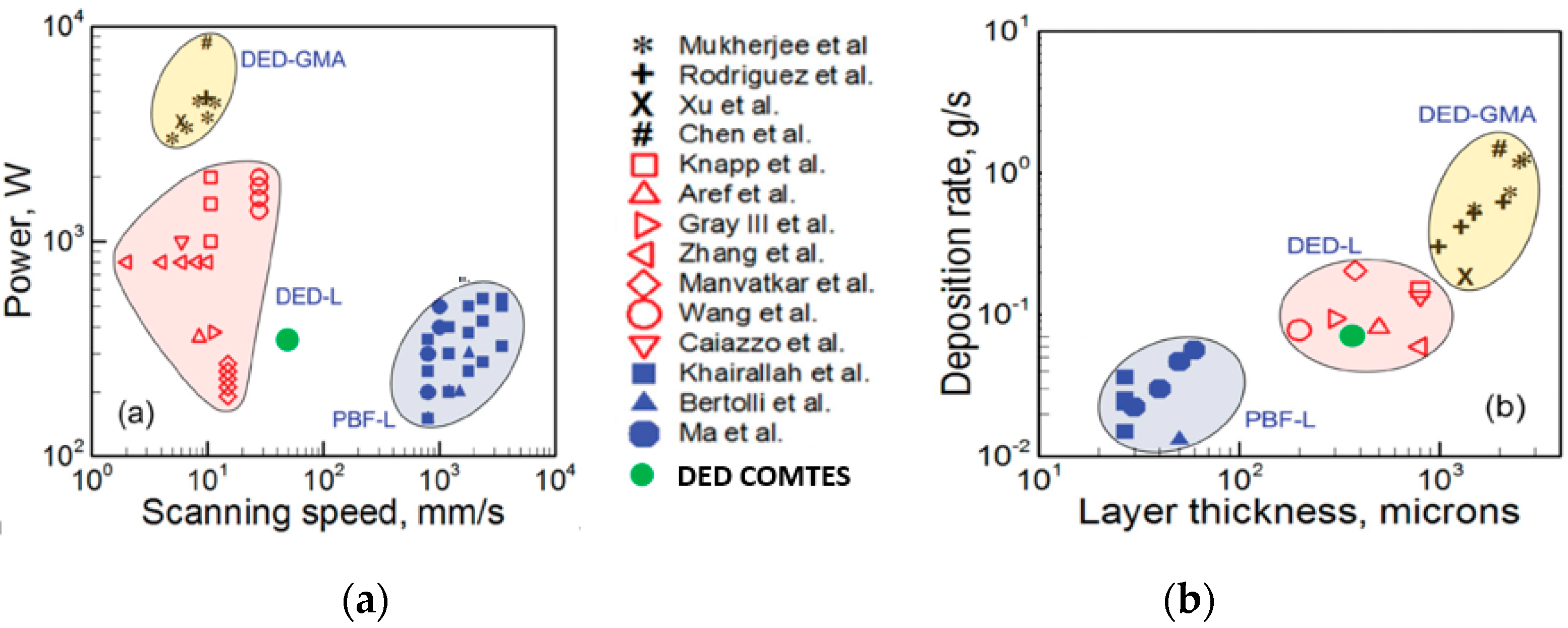 Materials 15 00806 g003 550