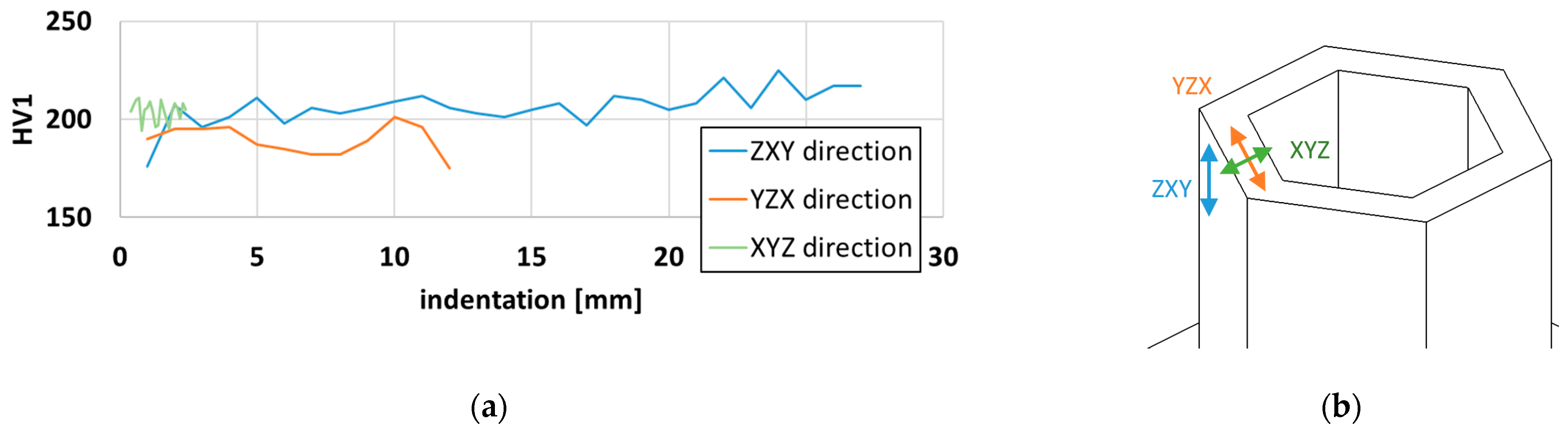 Materials 15 00806 g008 550