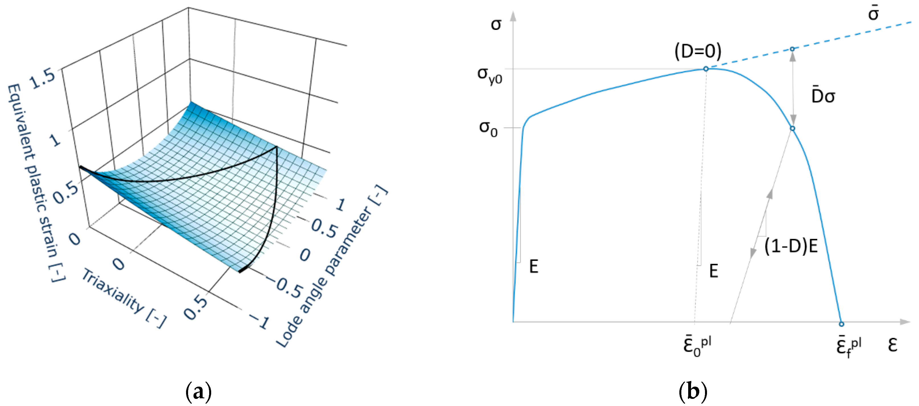Materials 15 00806 g009 550