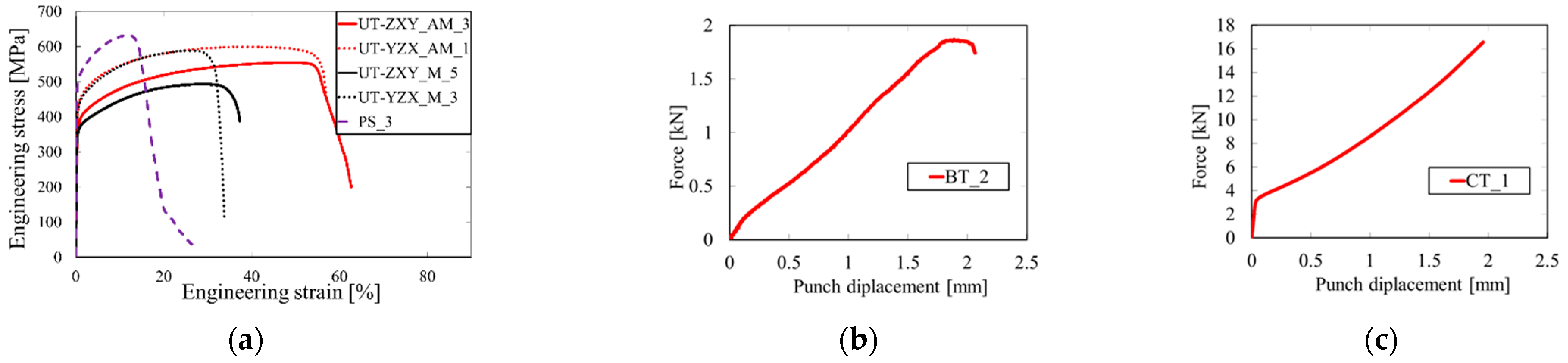 Materials 15 00806 g013 550