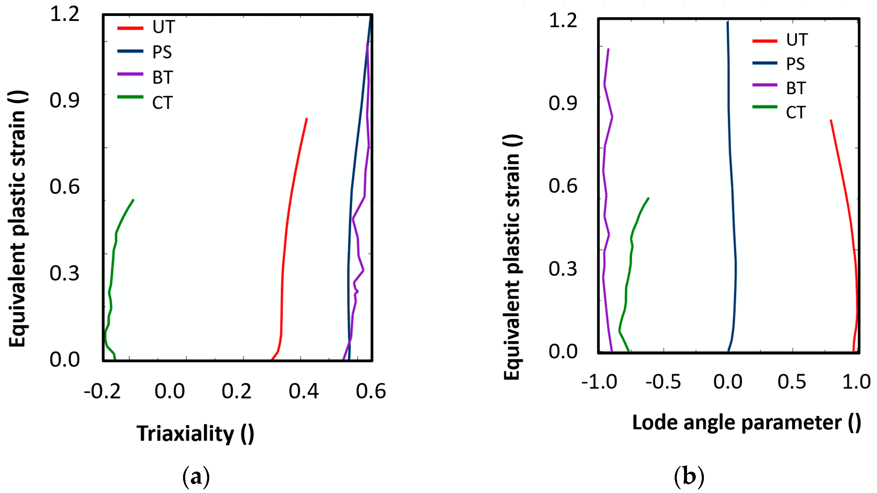Materials 15 00806 g016 550