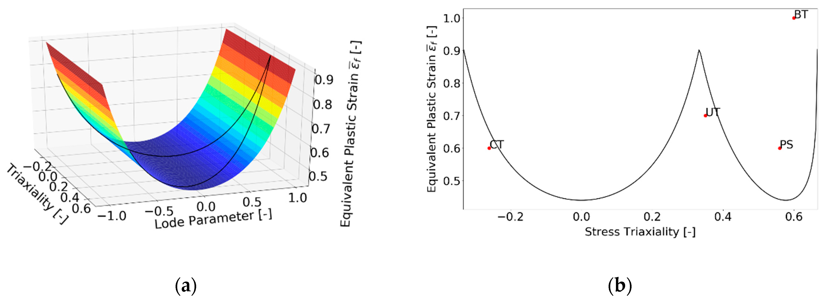 Materials 15 00806 g017 550