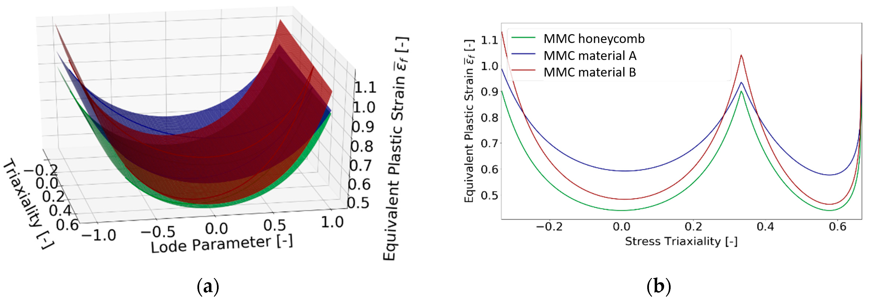 Materials 15 00806 g018 550