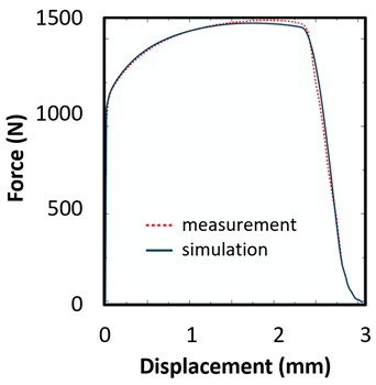 Materials 15 00806 i001
